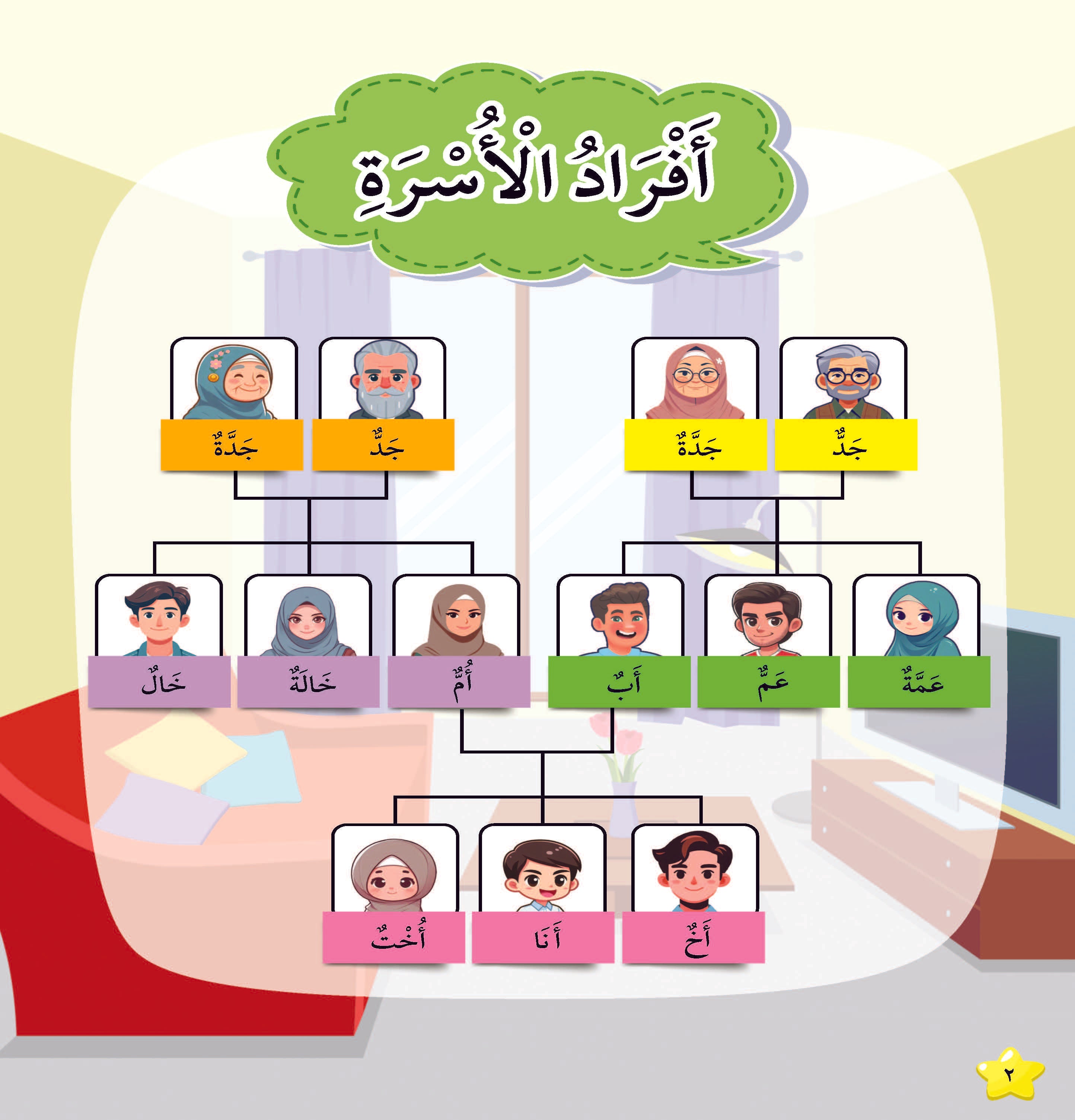 Siri Gen Pintar : Oh, Baru Tahu! : Bahasa Arab - (TBKIDS0009)