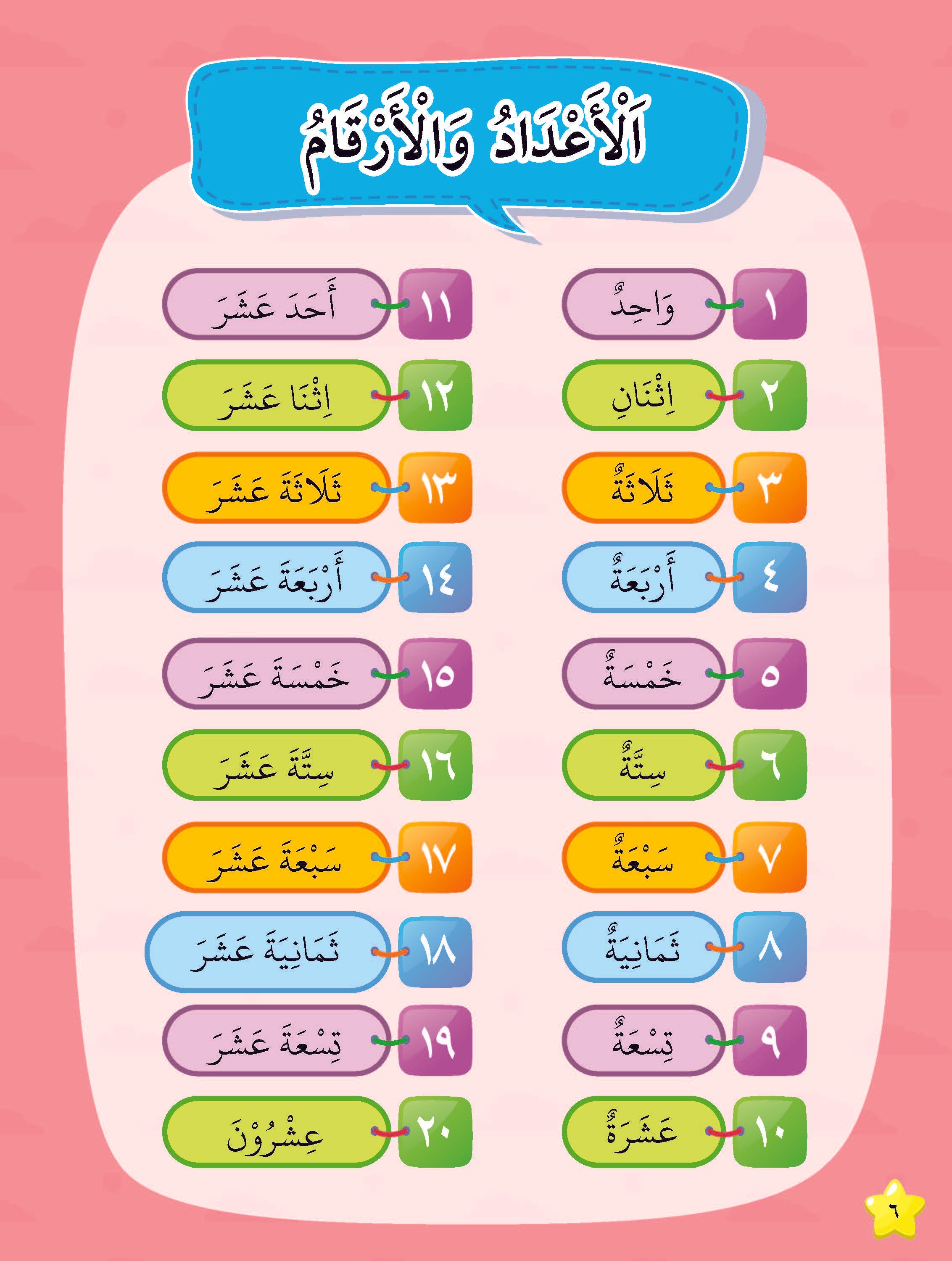 Siri Gen Pintar : Oh, Baru Tahu! : Bahasa Arab - (TBKIDS0009)