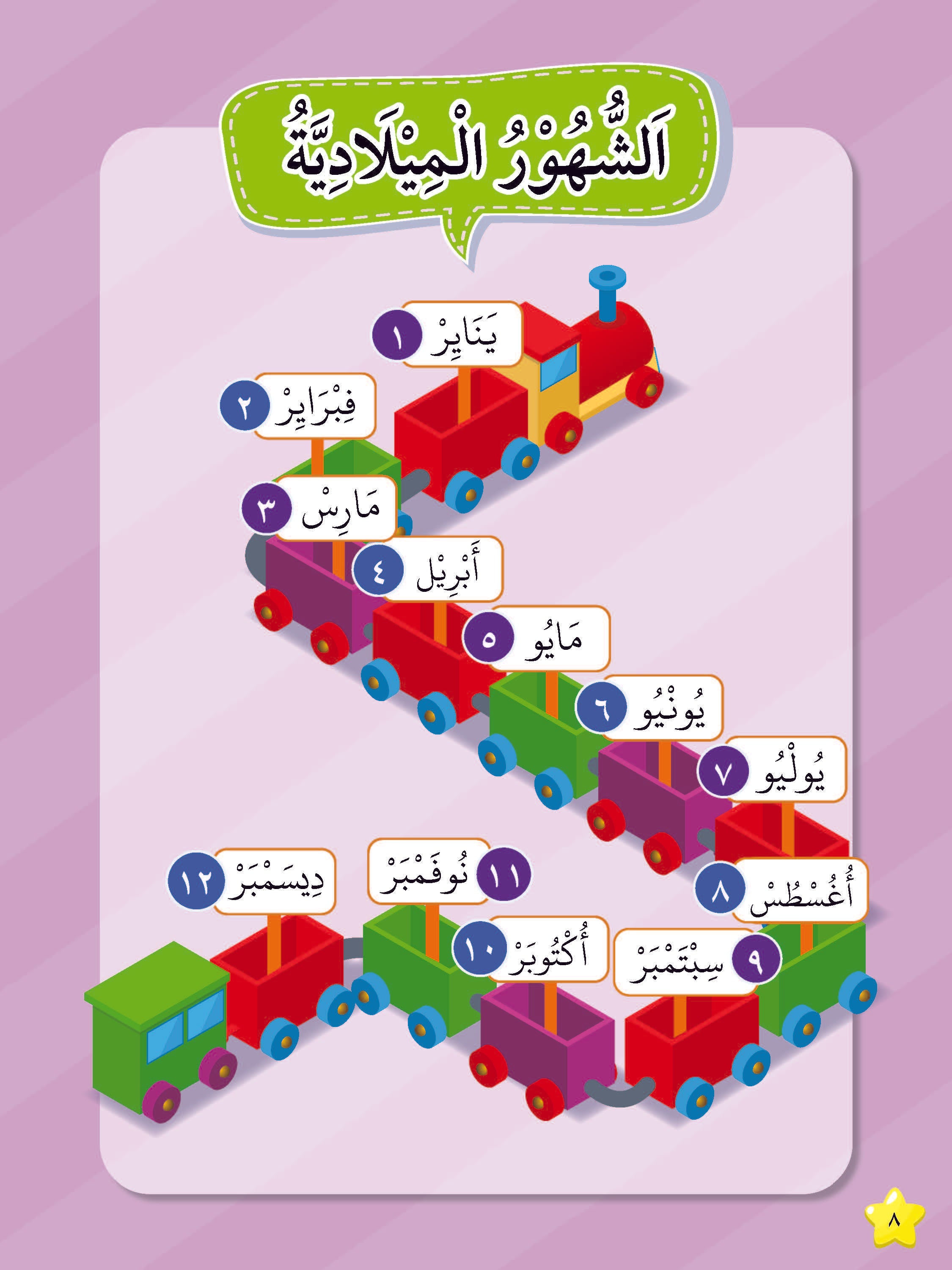 Siri Gen Pintar : Oh, Baru Tahu! : Bahasa Arab - (TBKIDS0009)