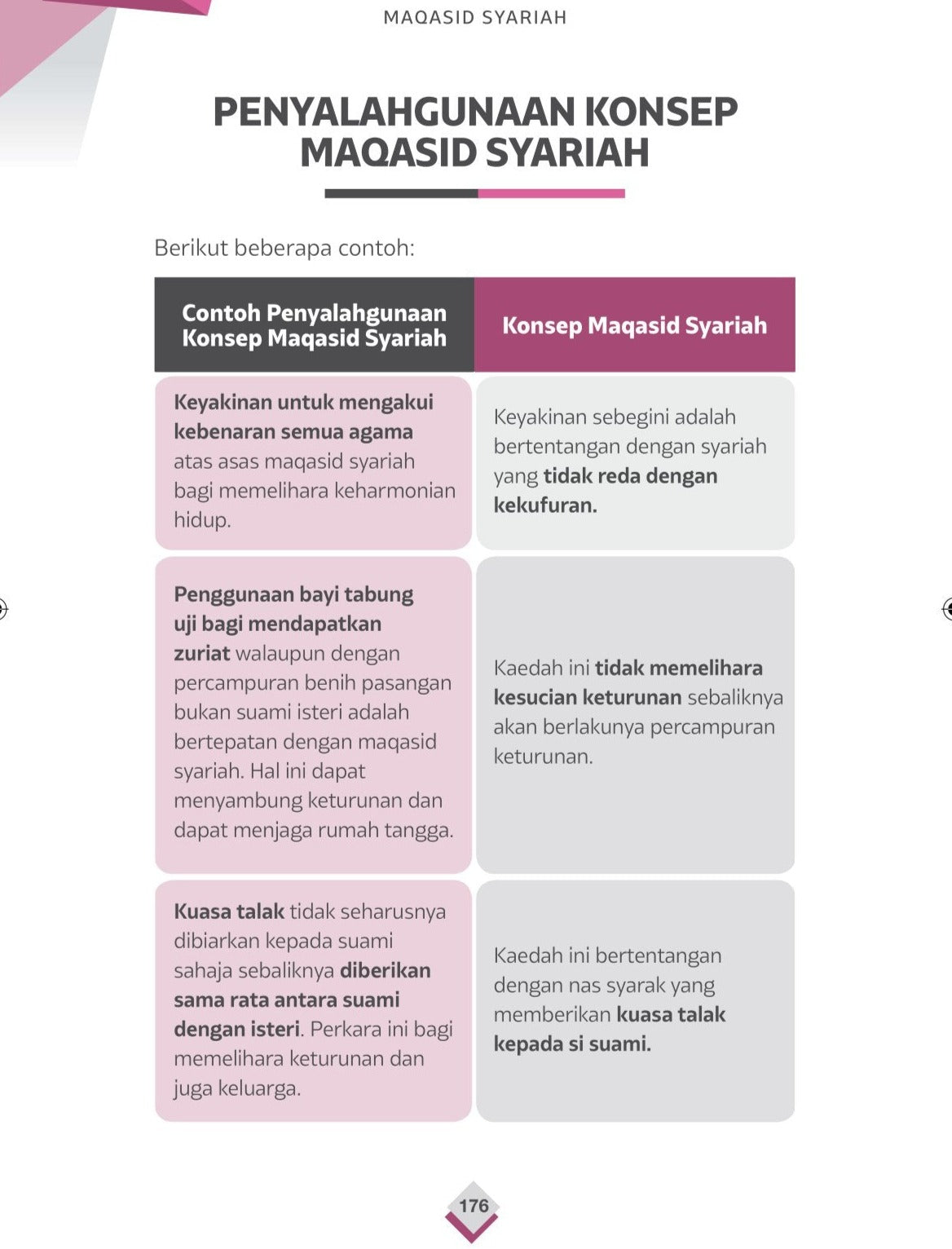 Maqasid Syariah - (TBBK1554)