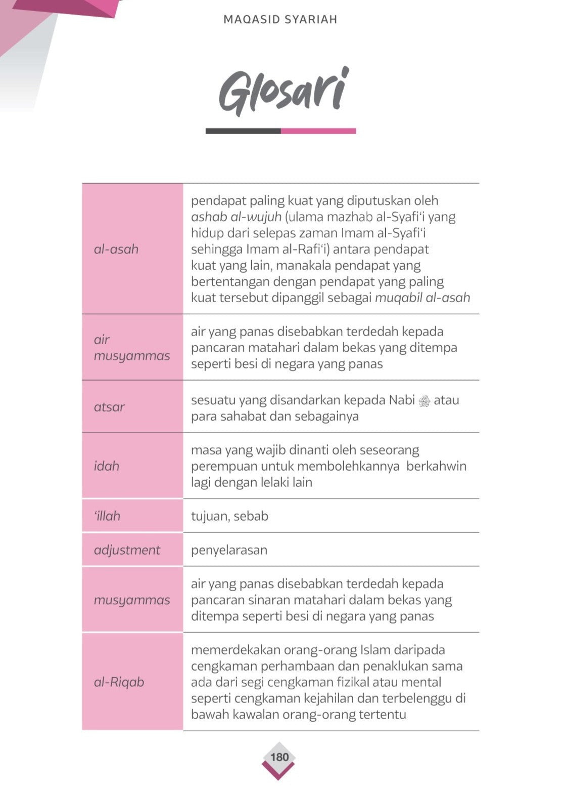 Maqasid Syariah - (TBBK1554)