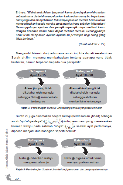 Pesan Allah Dalam Surah Al-Jin - (TBBK1583)