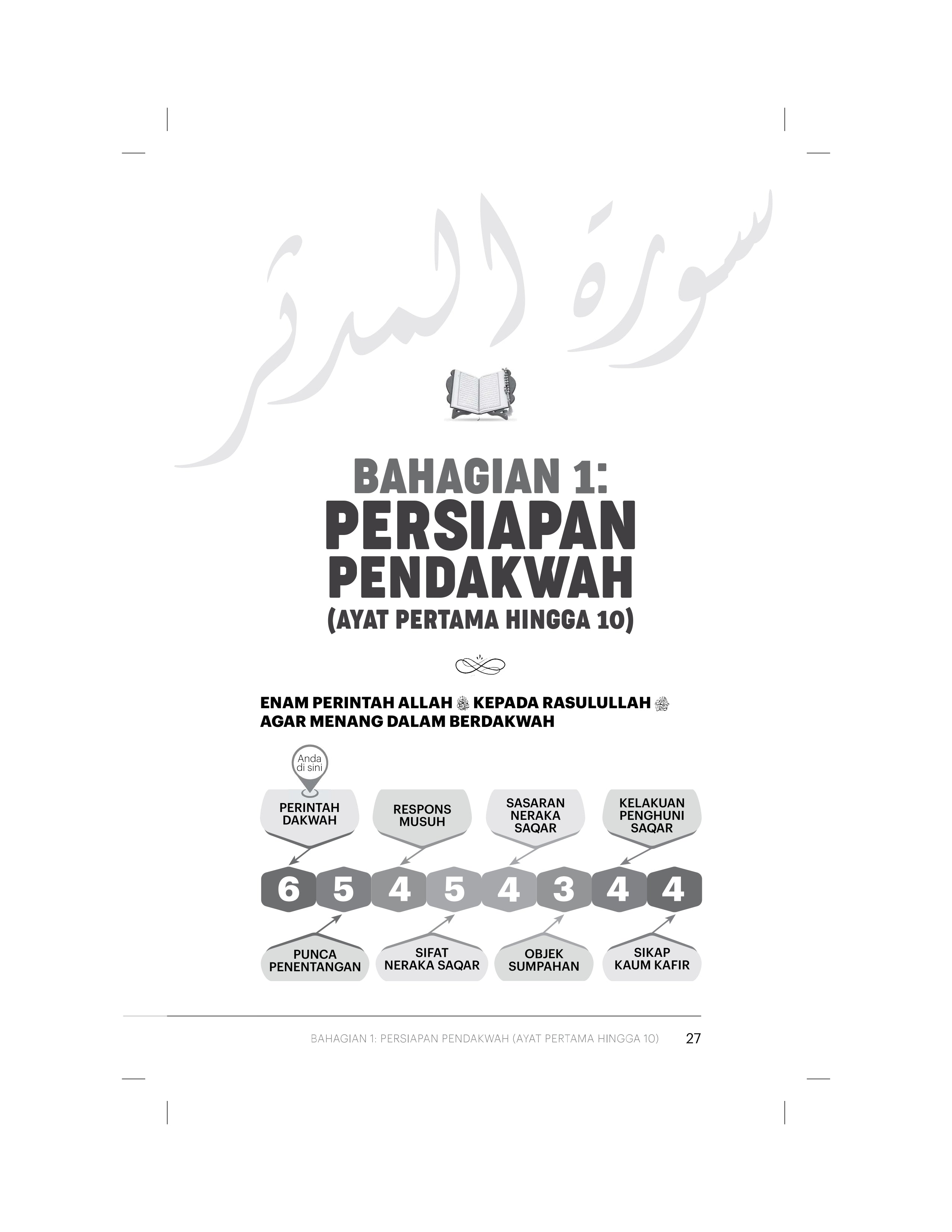 Wahai Orang Yang Berselimut - (TBBK1558)