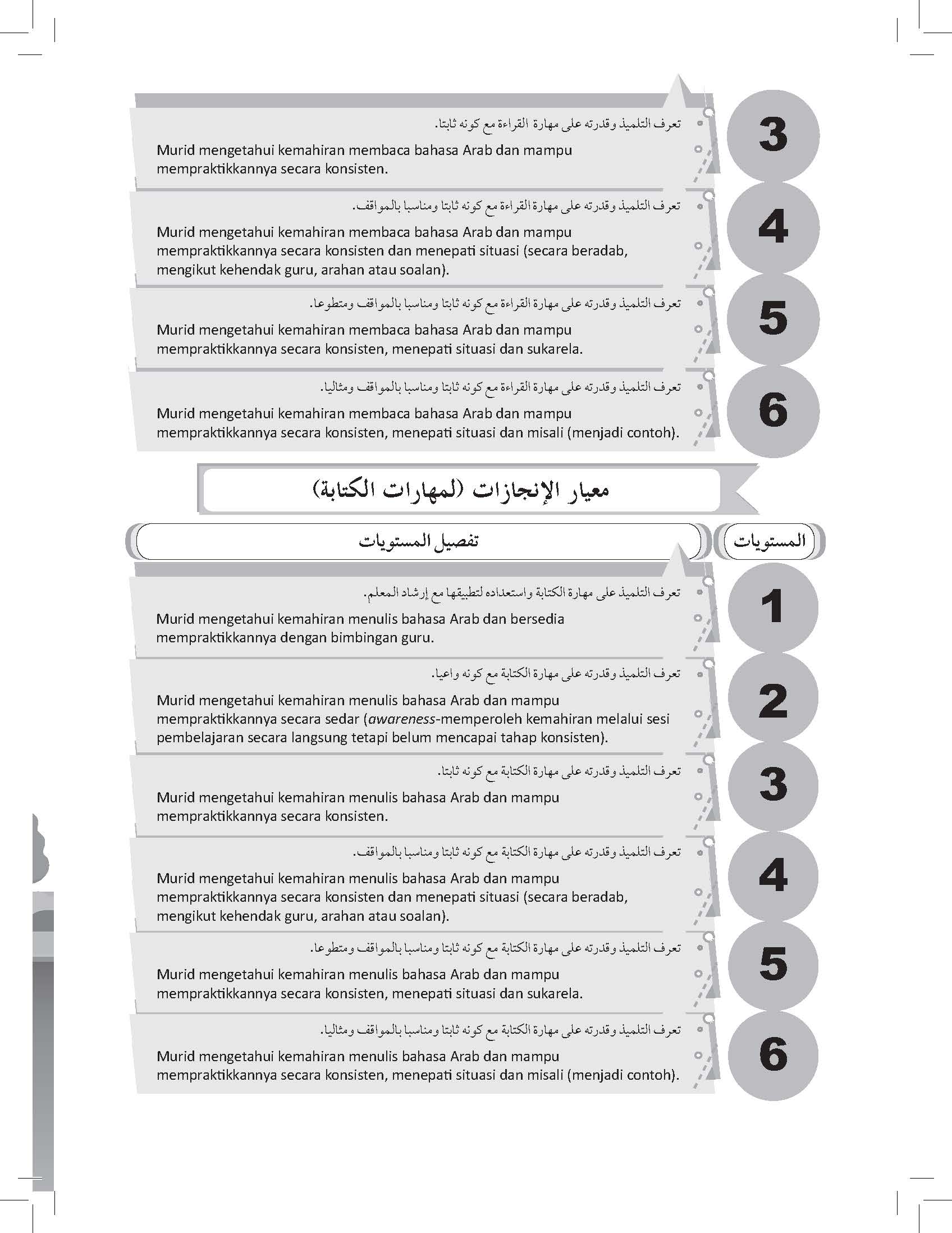 Praktis Topik Bahasa Arab Tahun 4 - (TBBS1383)