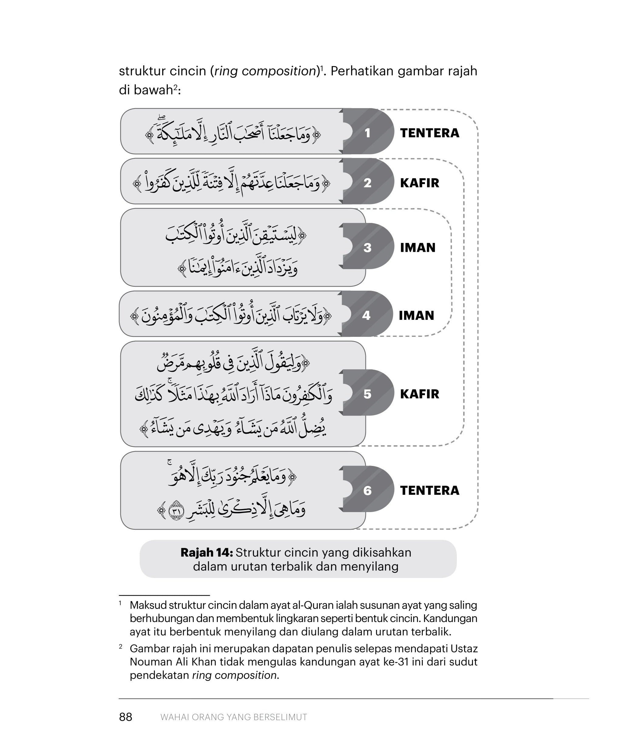 Wahai Orang Yang Berselimut - (TBBK1558)
