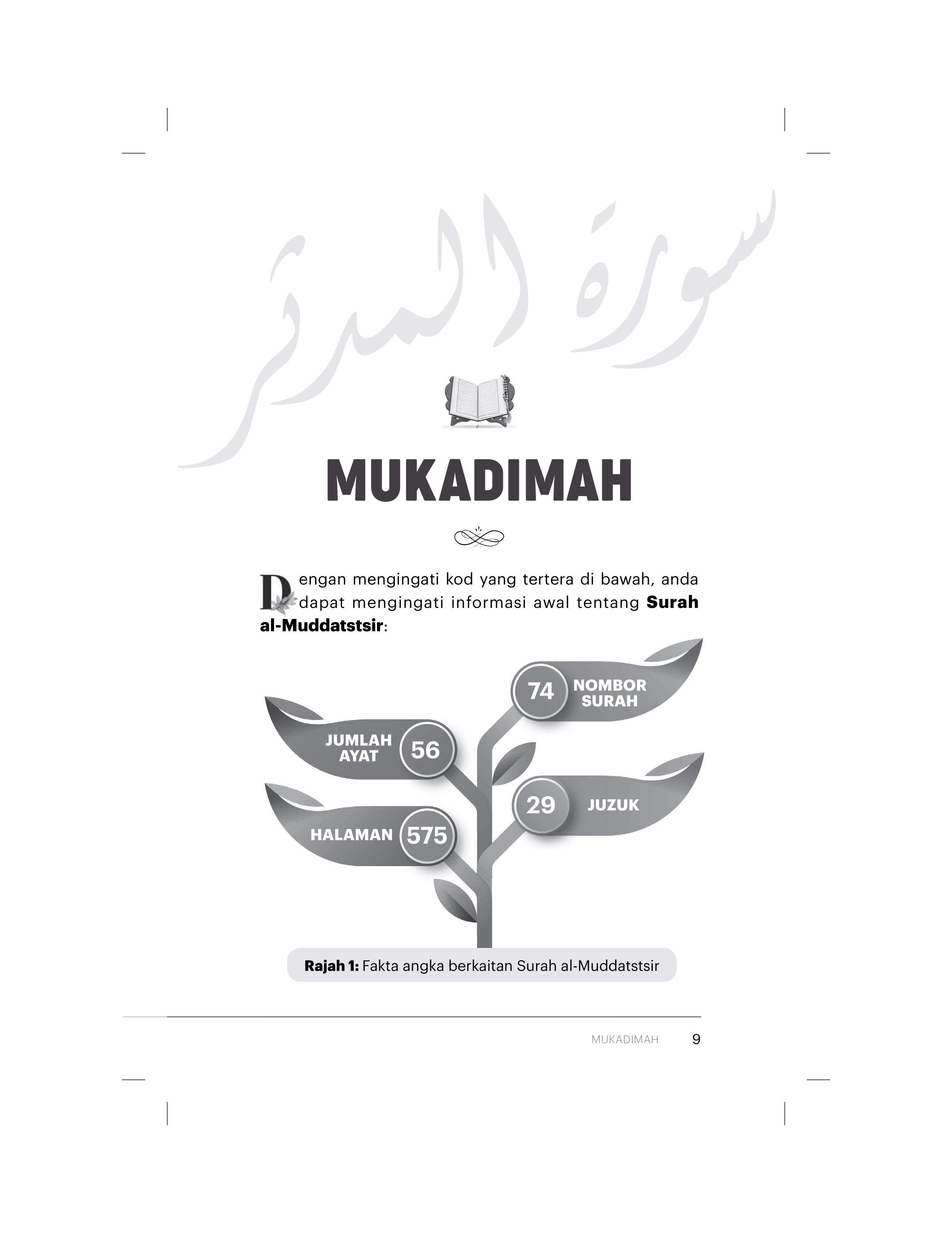 Wahai Orang Yang Berselimut - (TBBK1558)