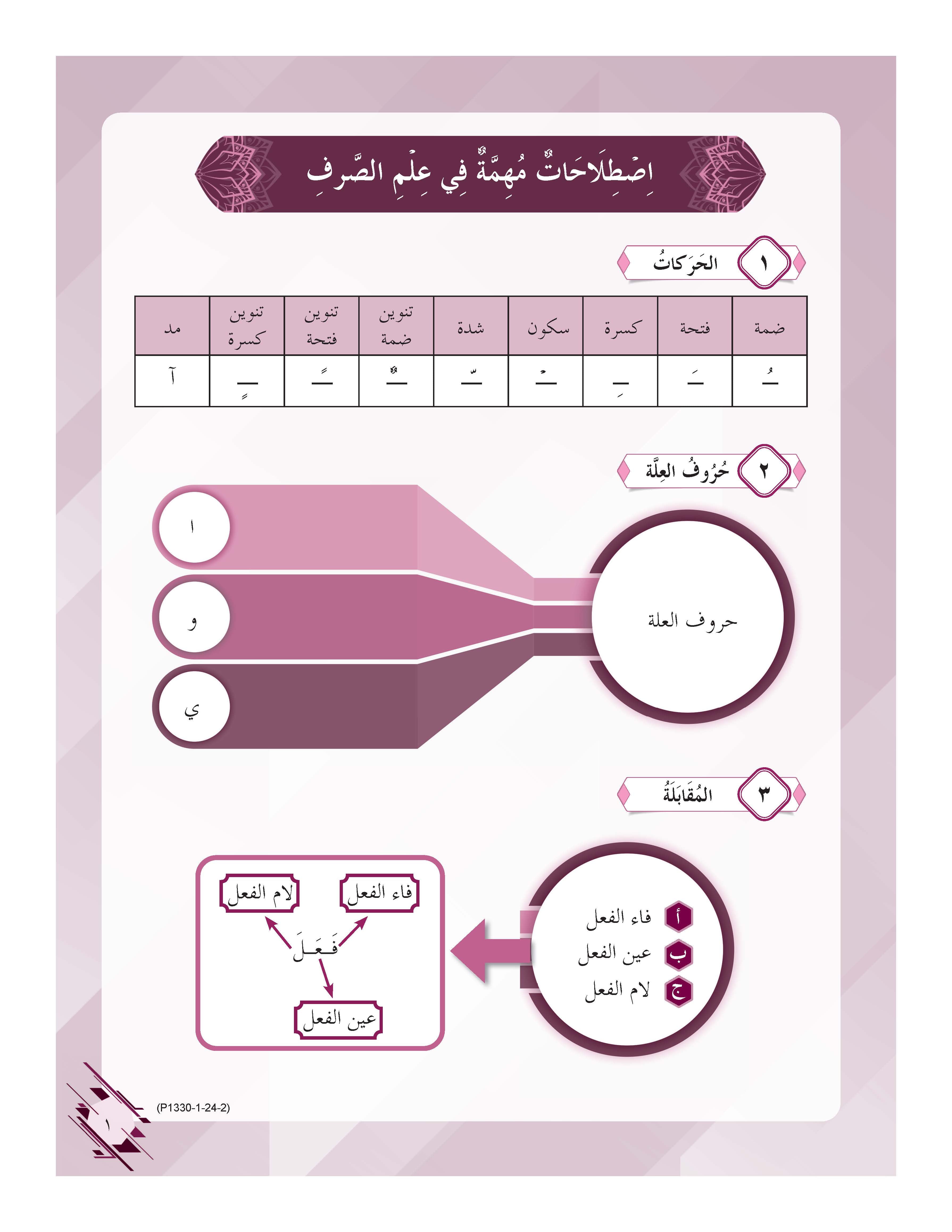 Mumtaz Dini Al-Lughah Al-‘Arabiah Al-Mu’asirah (LAM) Al-Talkhis Fi Al-Sorf Al-Muyassar - Tingkatan 4- (TBBS1330)