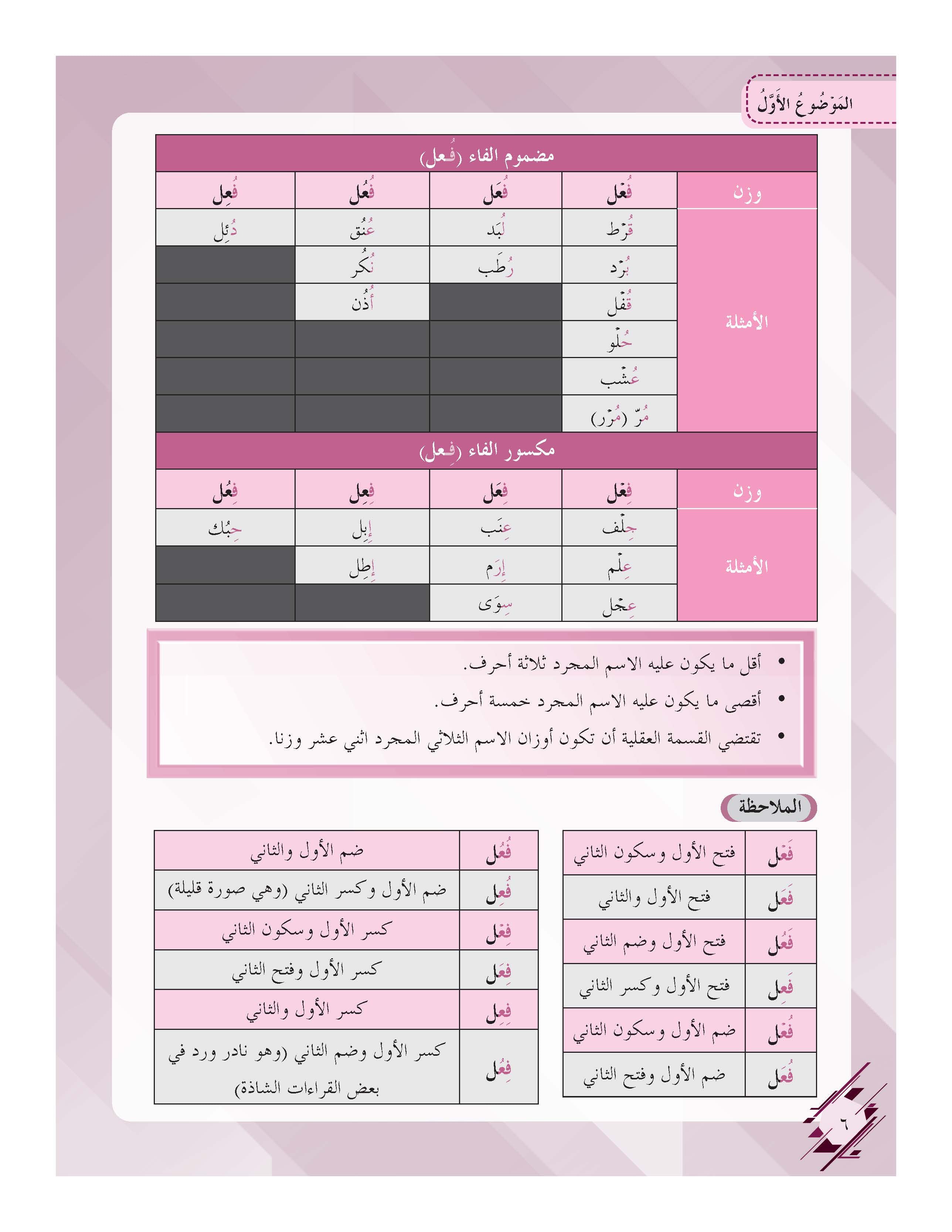 Mumtaz Dini Al-Lughah Al-‘Arabiah Al-Mu’asirah (LAM) Al-Talkhis Fi Al-Sorf Al-Muyassar - Tingkatan 4- (TBBS1330)