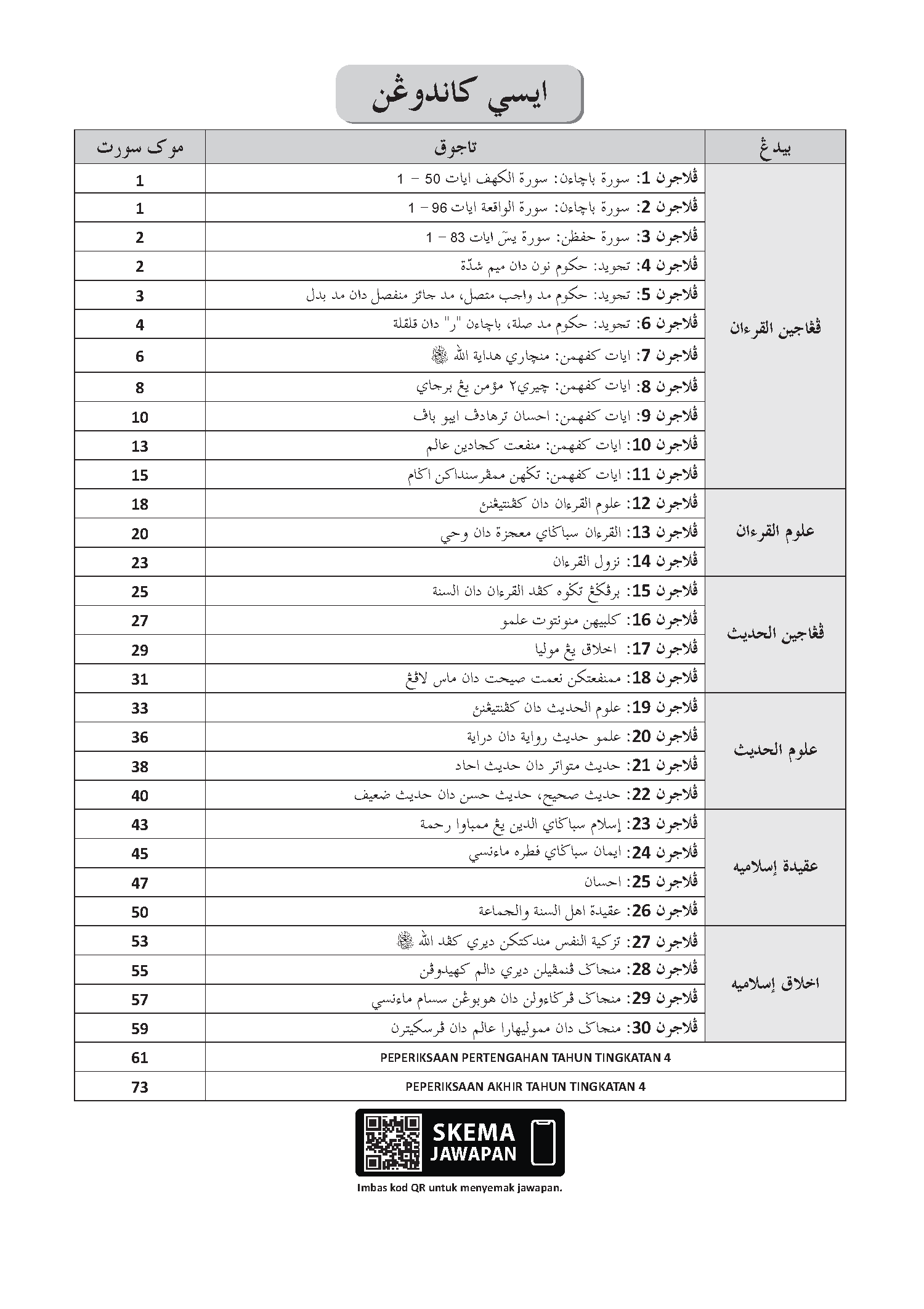 Amalan Maksimum Latihan Topikal Pendidikan Al-Quran & Al-Sunnah Tingkatan 4 - (TBBS1377)