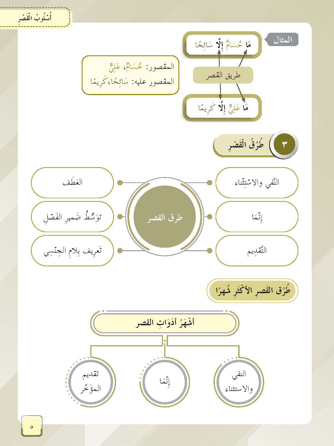 Mumtaz Dini Al-Adab Wa Al-Balaghah Al-Talkhis Fi Al-Balaghah Al-'Arabiyyah Tingkatan 5 - (TBBS1375)