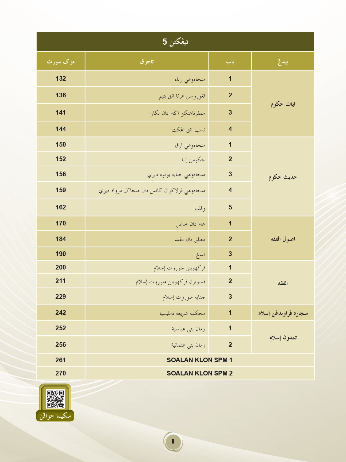 Quick Mastery Nota Pendidikan Syariah Islamiah Tingkatan 4 & 5 - (TBBS1423)