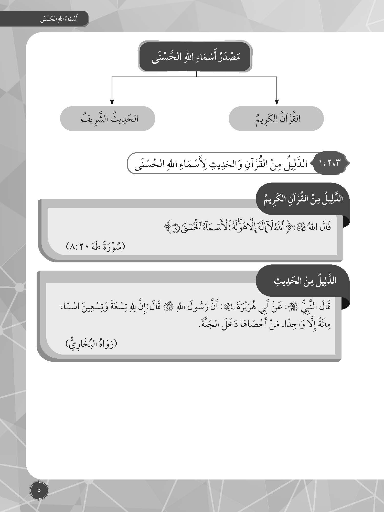 Skor Mumtaz Talkhis Usul Al-Din Tingkatan 2 (Kemaskini) - (TBBS1413)