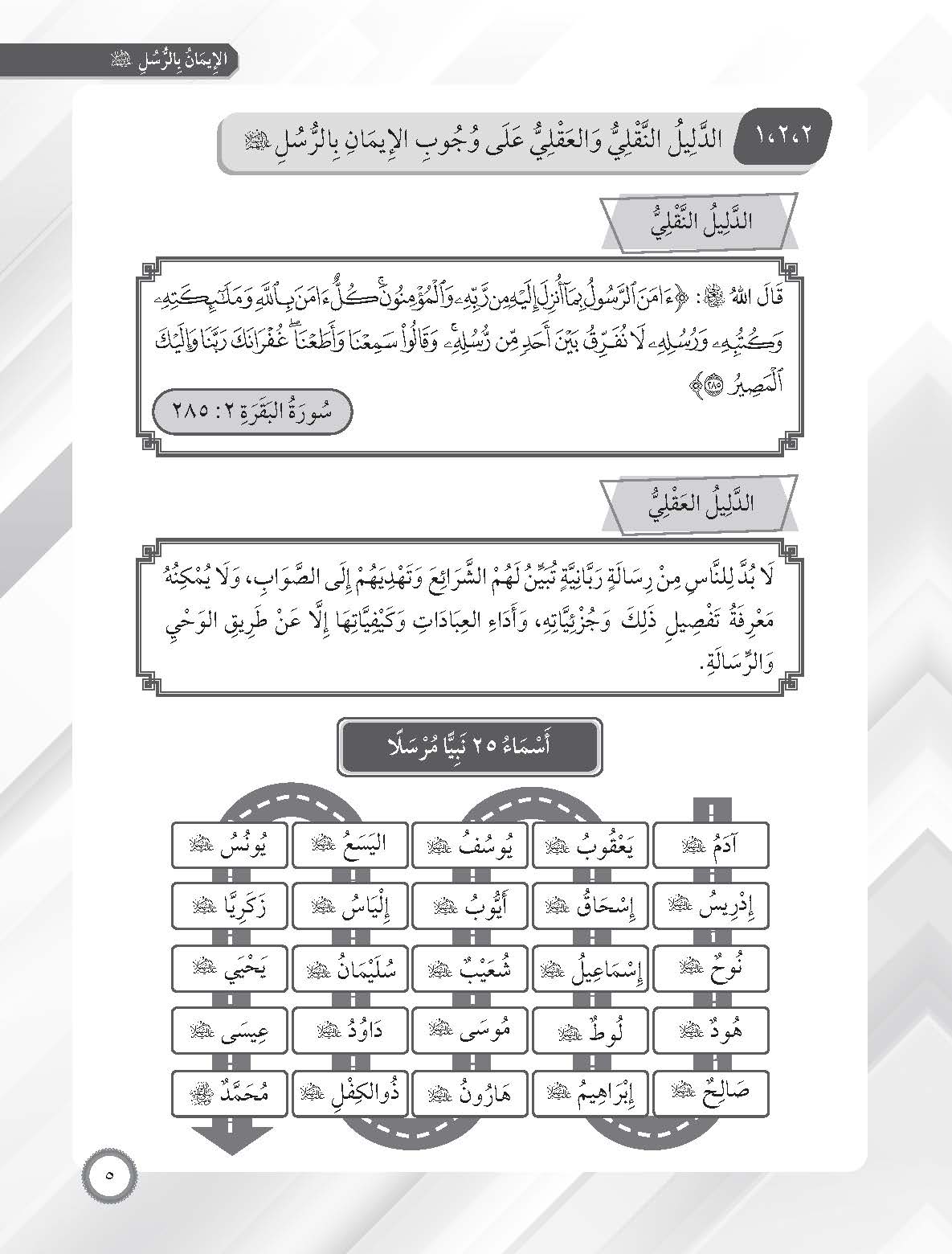 Skor Mumtaz Talkhis Usul Al-Din Tingkatan 3 (Kemaskini) - (TBBS1414)