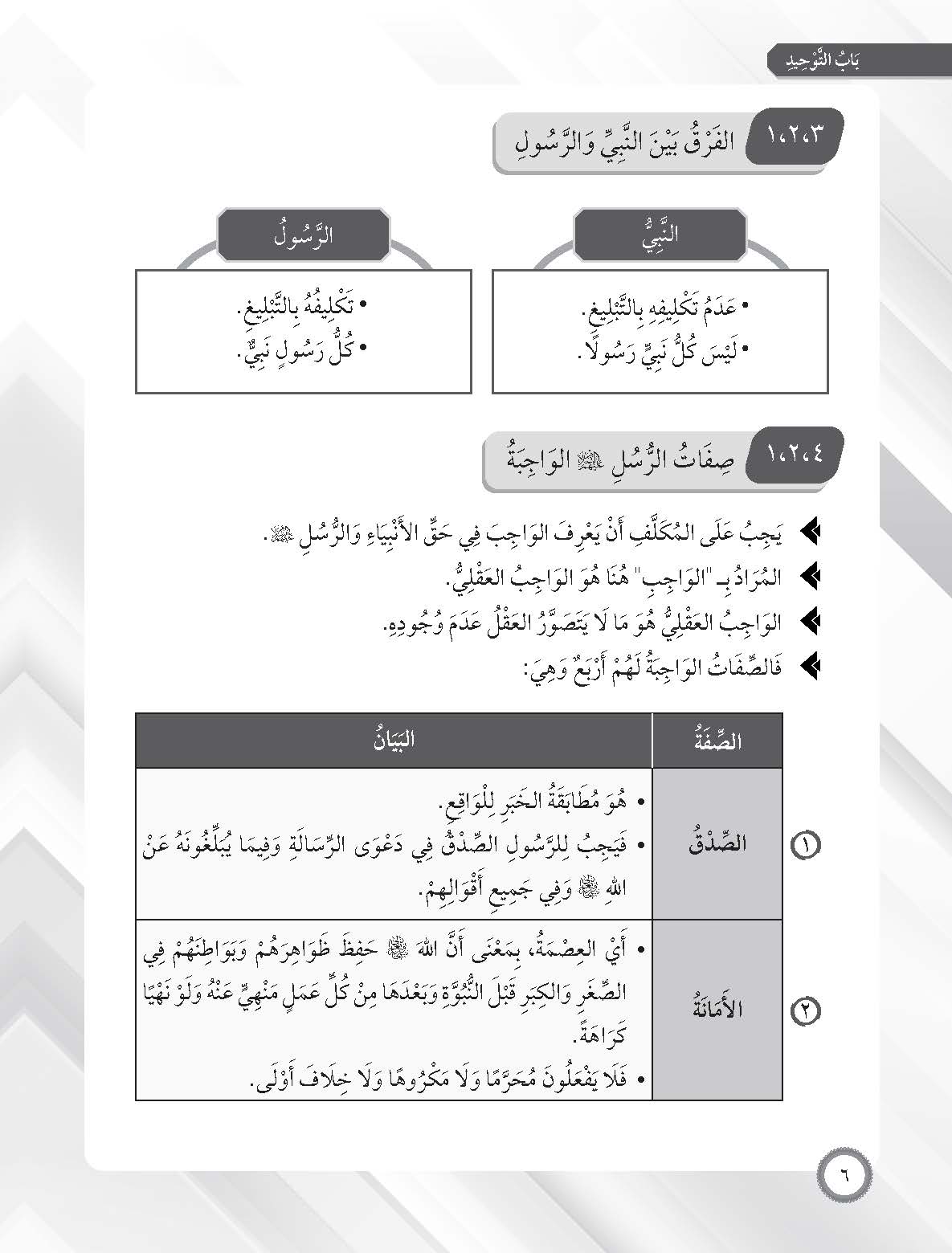 Skor Mumtaz Talkhis Usul Al-Din Tingkatan 3 (Kemaskini) - (TBBS1414)