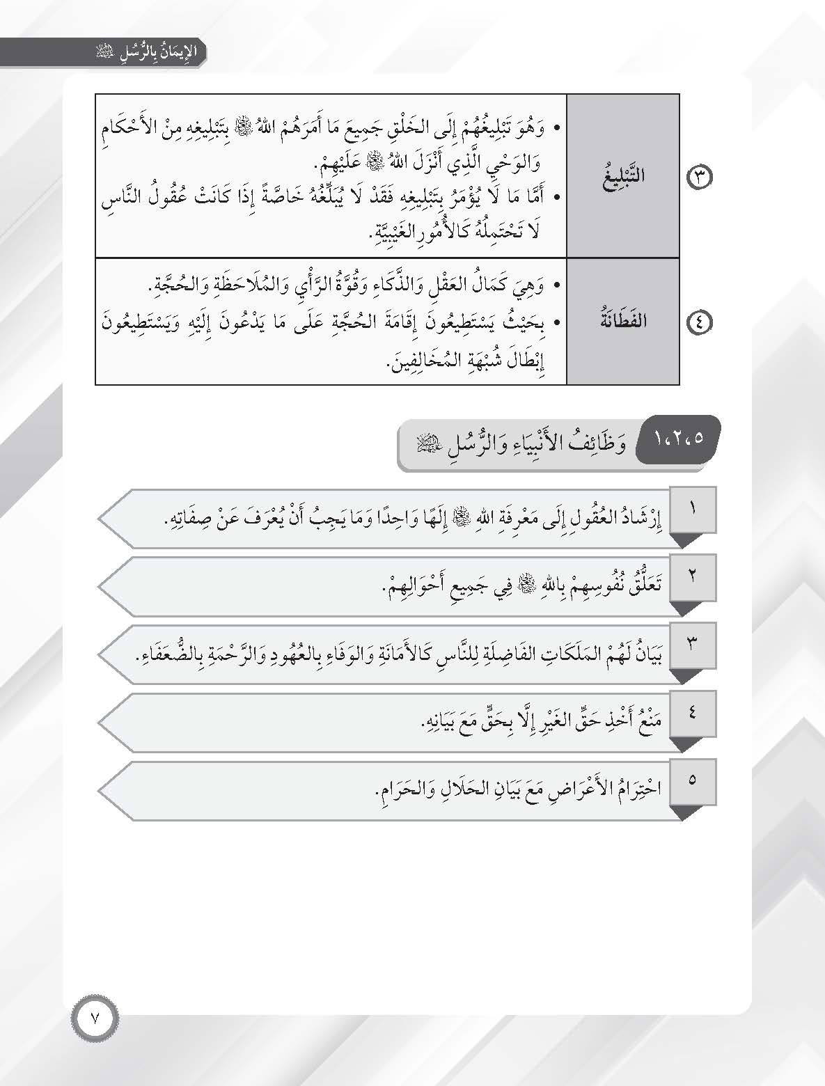 Skor Mumtaz Talkhis Usul Al-Din Tingkatan 3 (Kemaskini) - (TBBS1414)