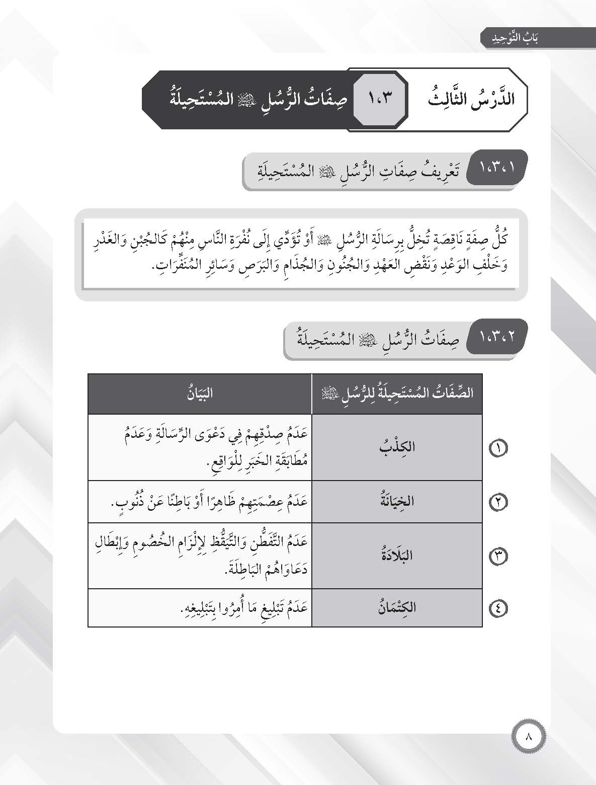 Skor Mumtaz Talkhis Usul Al-Din Tingkatan 3 (Kemaskini) - (TBBS1414)