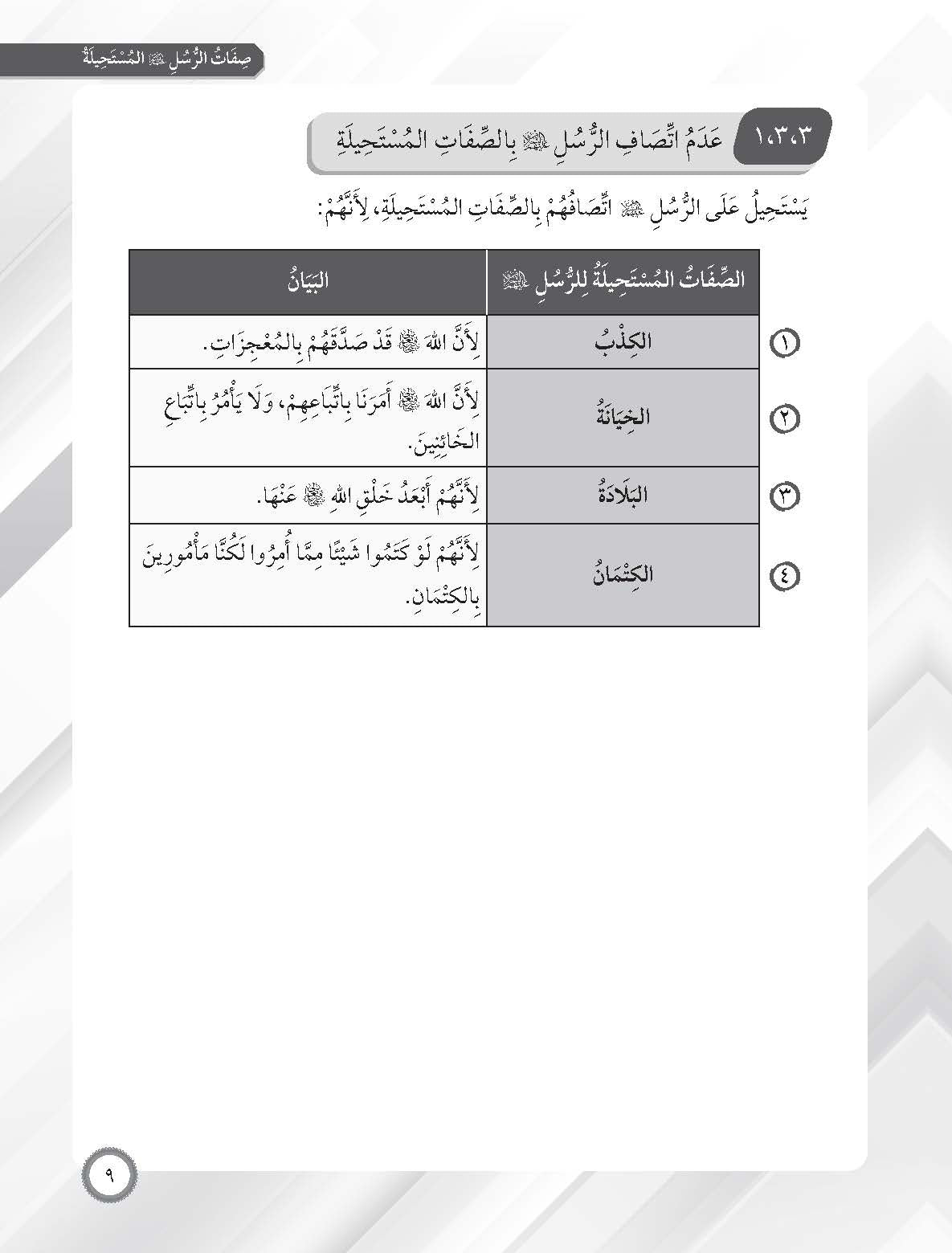 Skor Mumtaz Talkhis Usul Al-Din Tingkatan 3 (Kemaskini) - (TBBS1414)