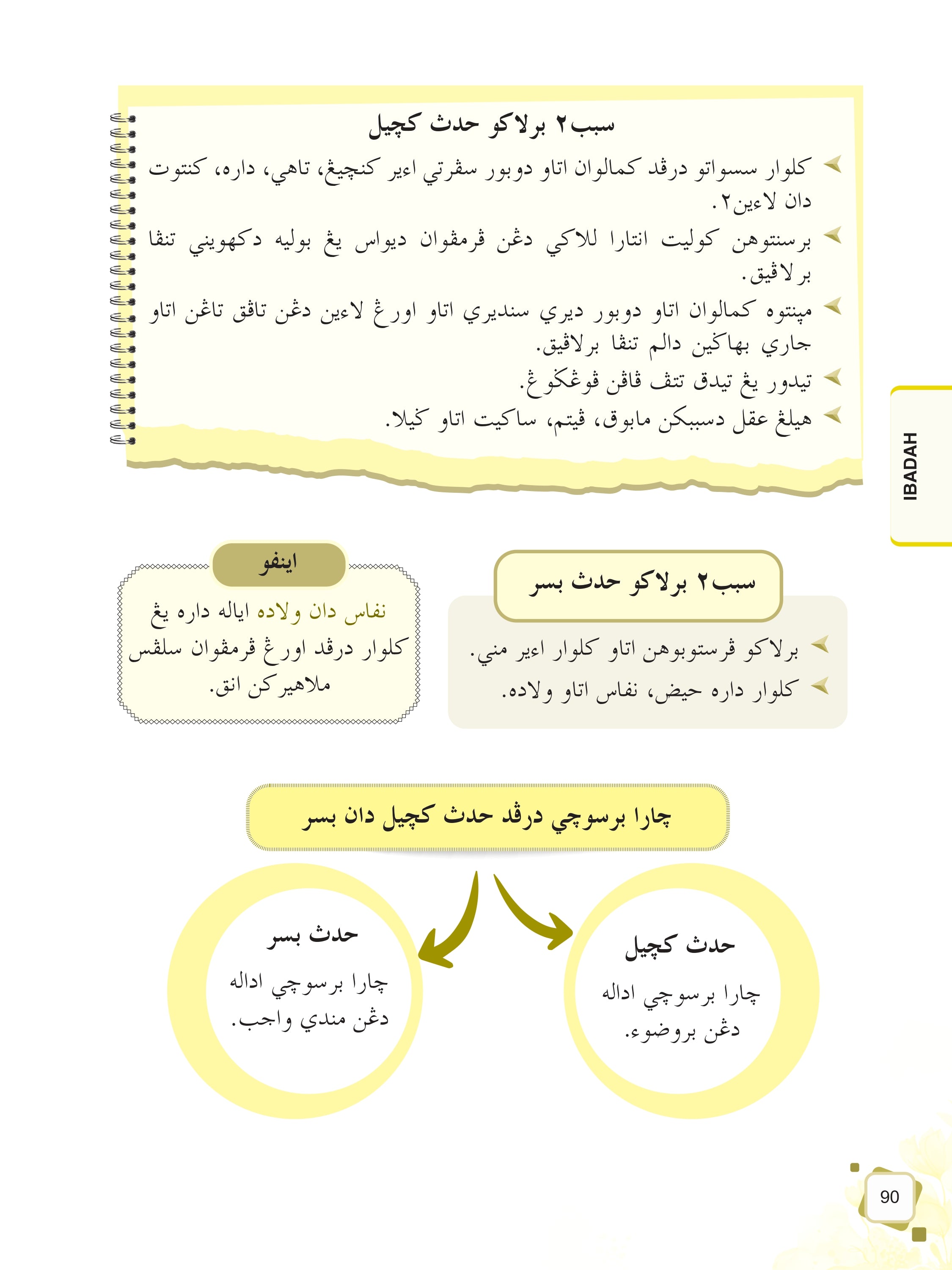 Nota Pintar Sofi UPKK - (TBBS1424)