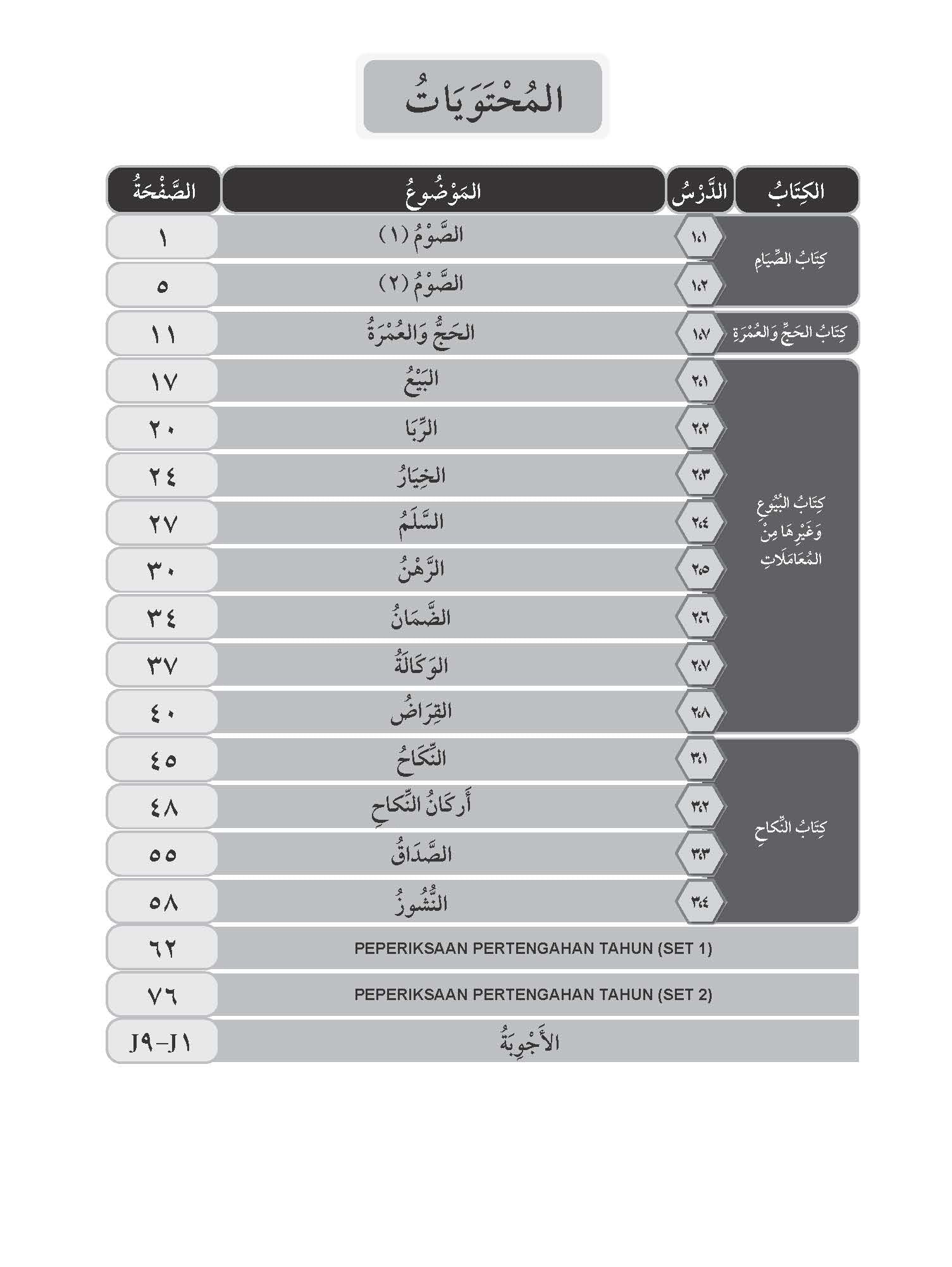 Mumtaz Dini Latihan Topikal Al-Tamrinat Fi Al-Mukhtar Min Al-Iqna' Tingkatan 5 - (TBBS1415)