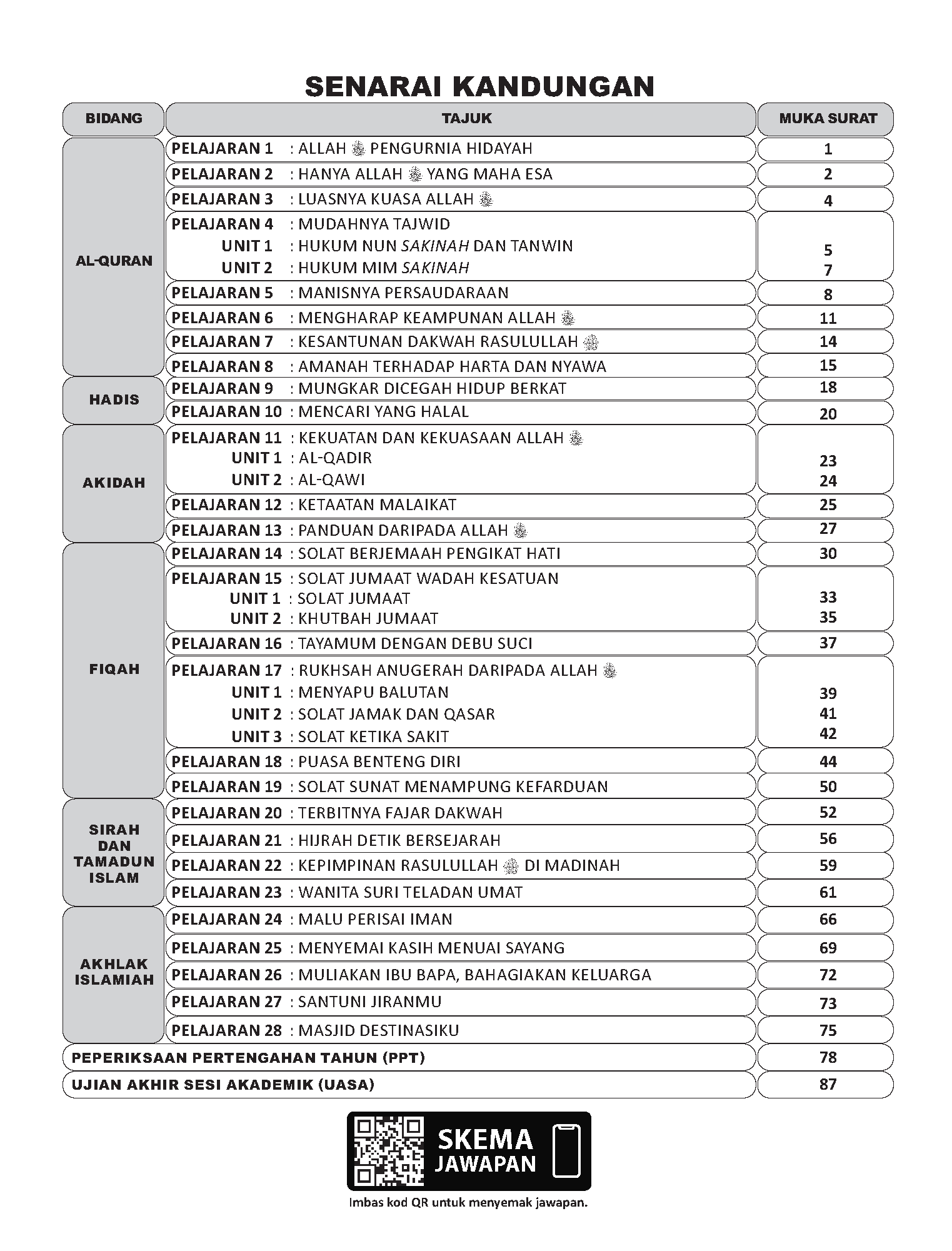 Maximum Practice Latihan Topikal Pendidikan Islam Tingkatan 2 - (TBBS1369)