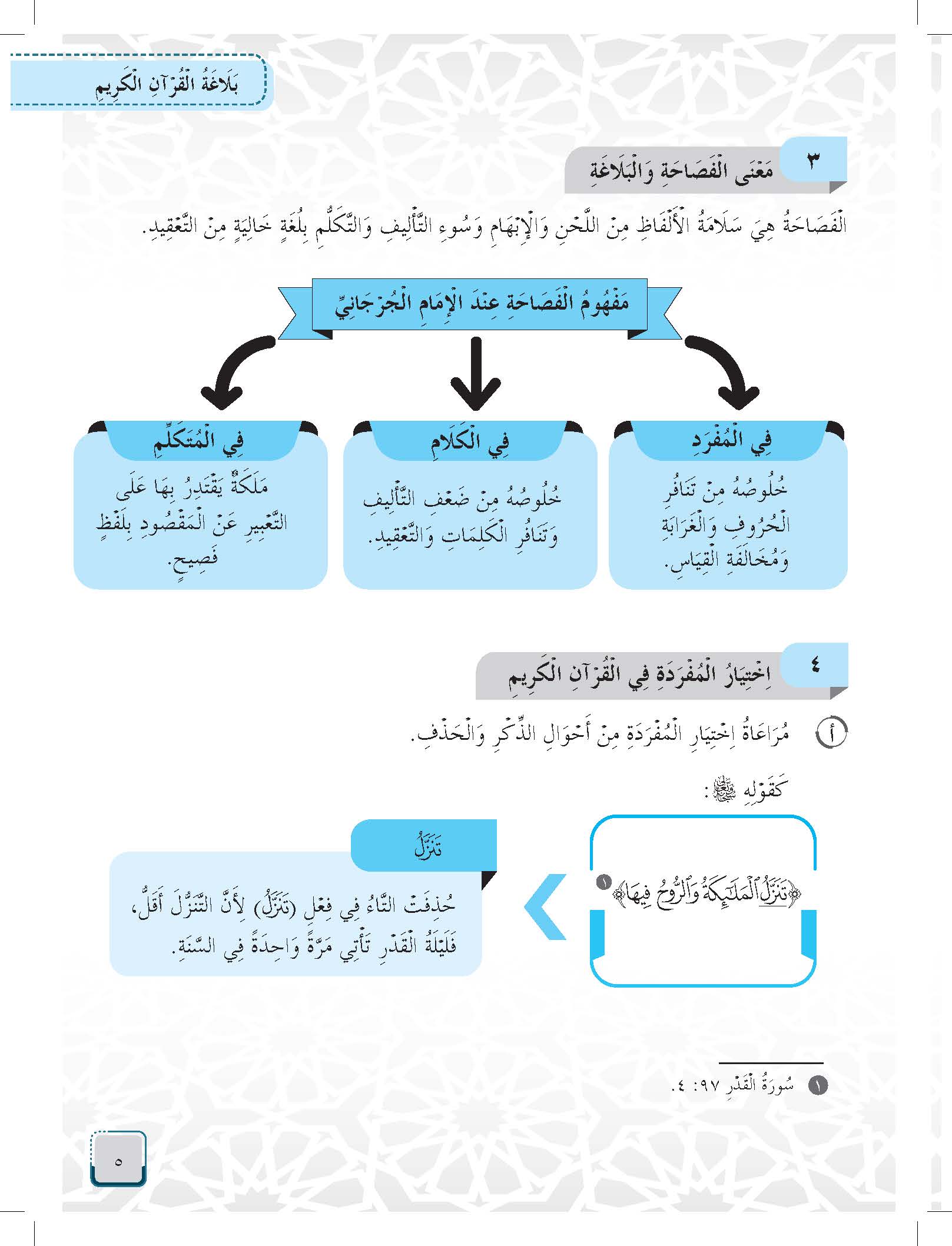Mumtaz Dini Al-Talkhis Fi Al-Mutolaah Wa Al-Insya' Tingkatan 5 - (TBBS1376)
