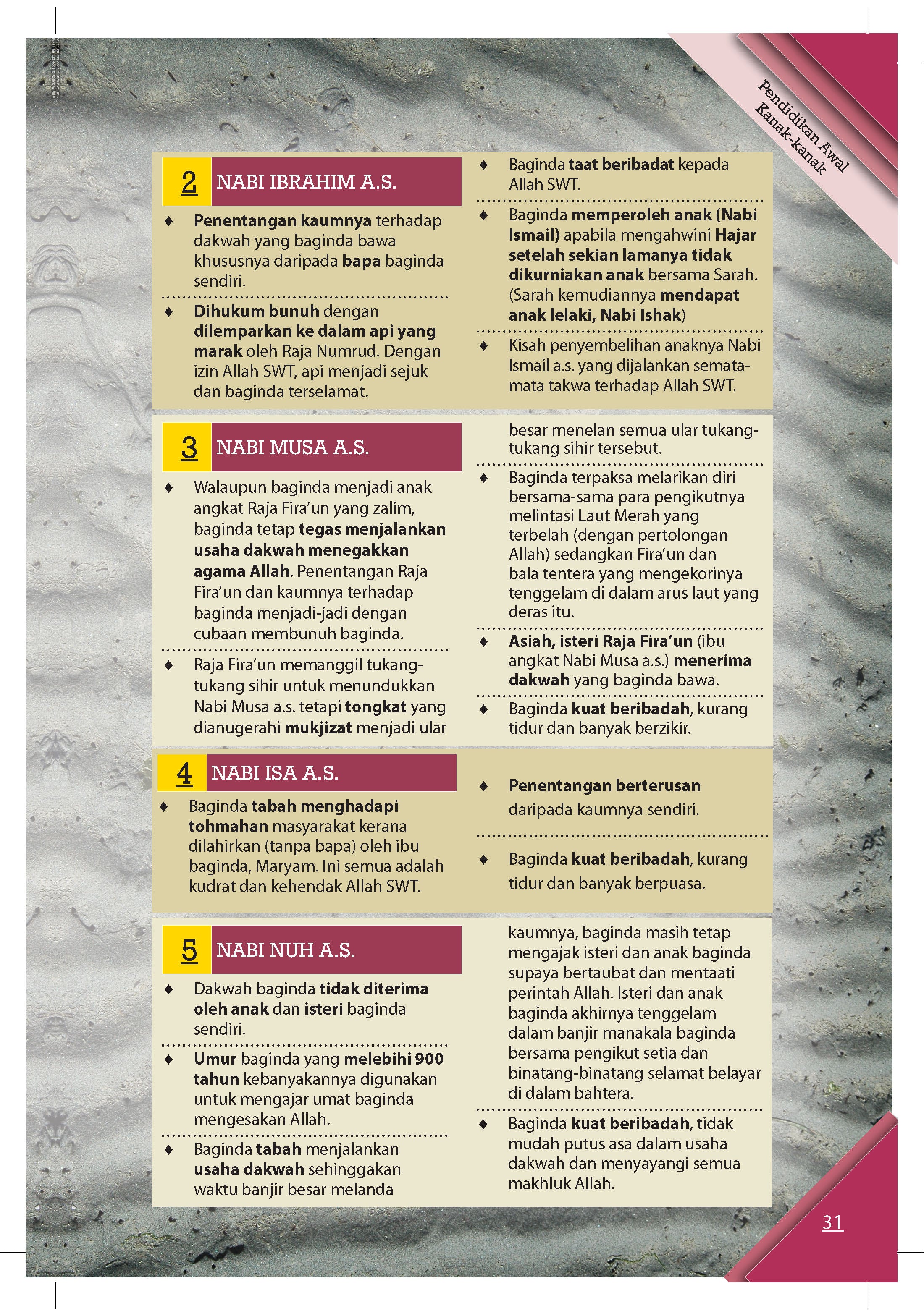 Indahnya Hidup Bersyariat (Hard Cover) - (TBBK1097A)