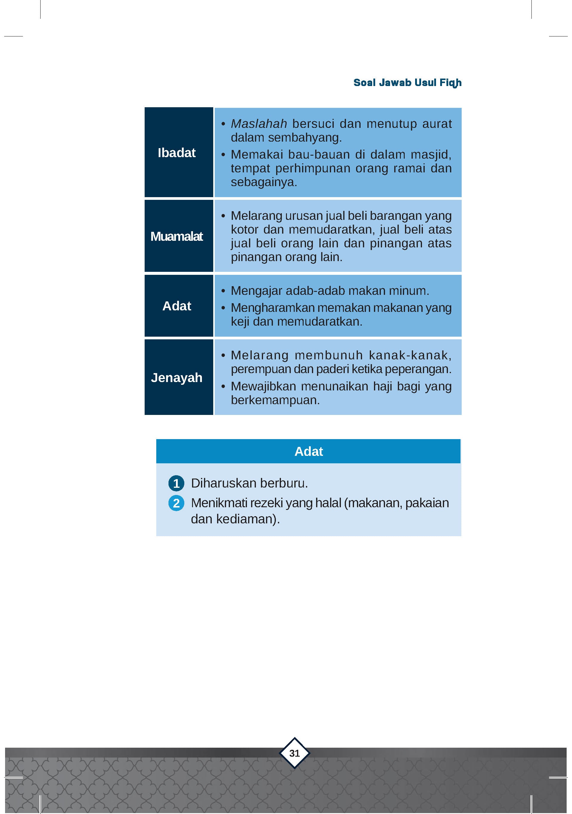 Usul Fiqh : Panduan Berinteraksi Dengan Sumber Hukum Islam - (TBBK1609)