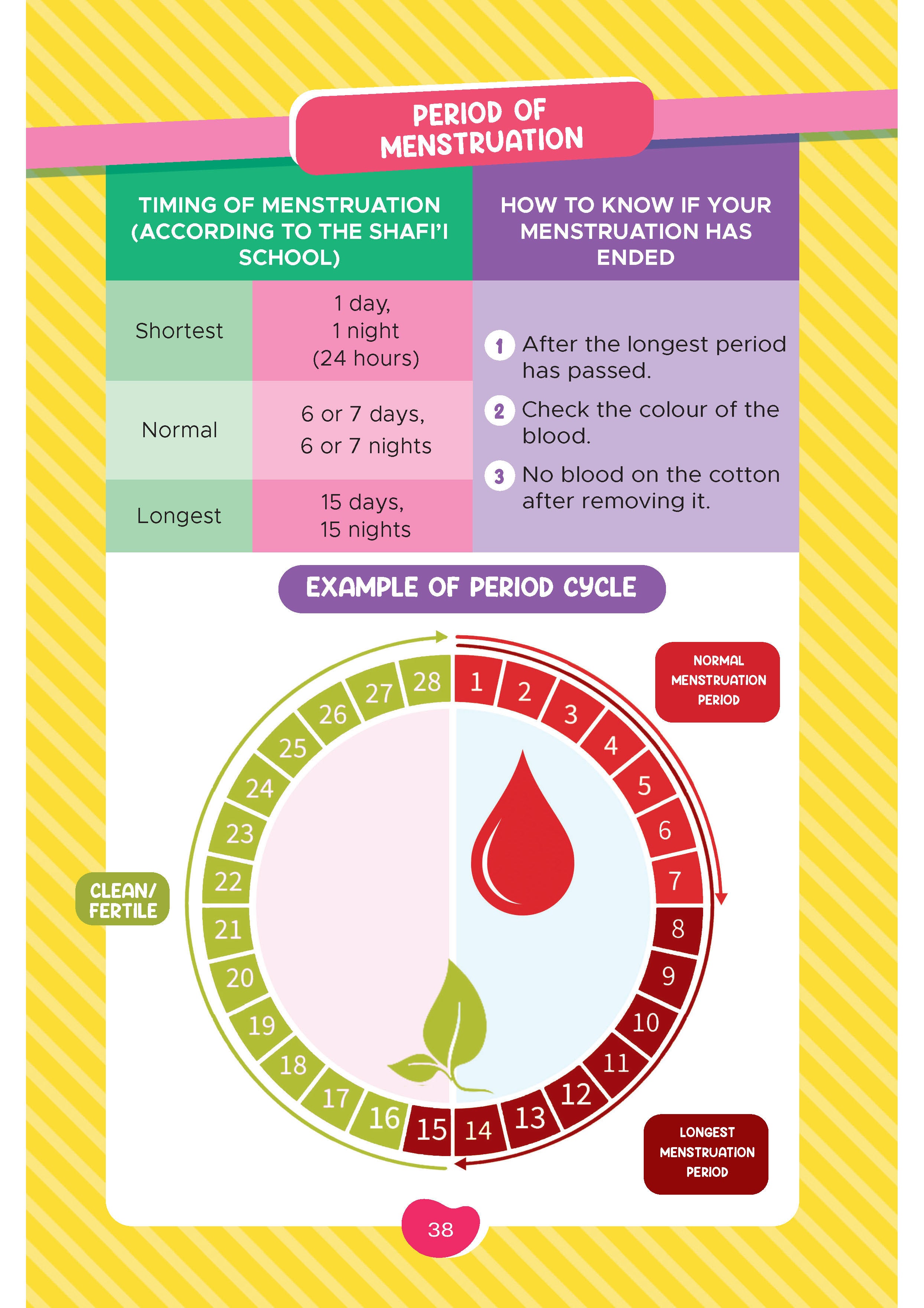 My First Period - (TBBK1599)