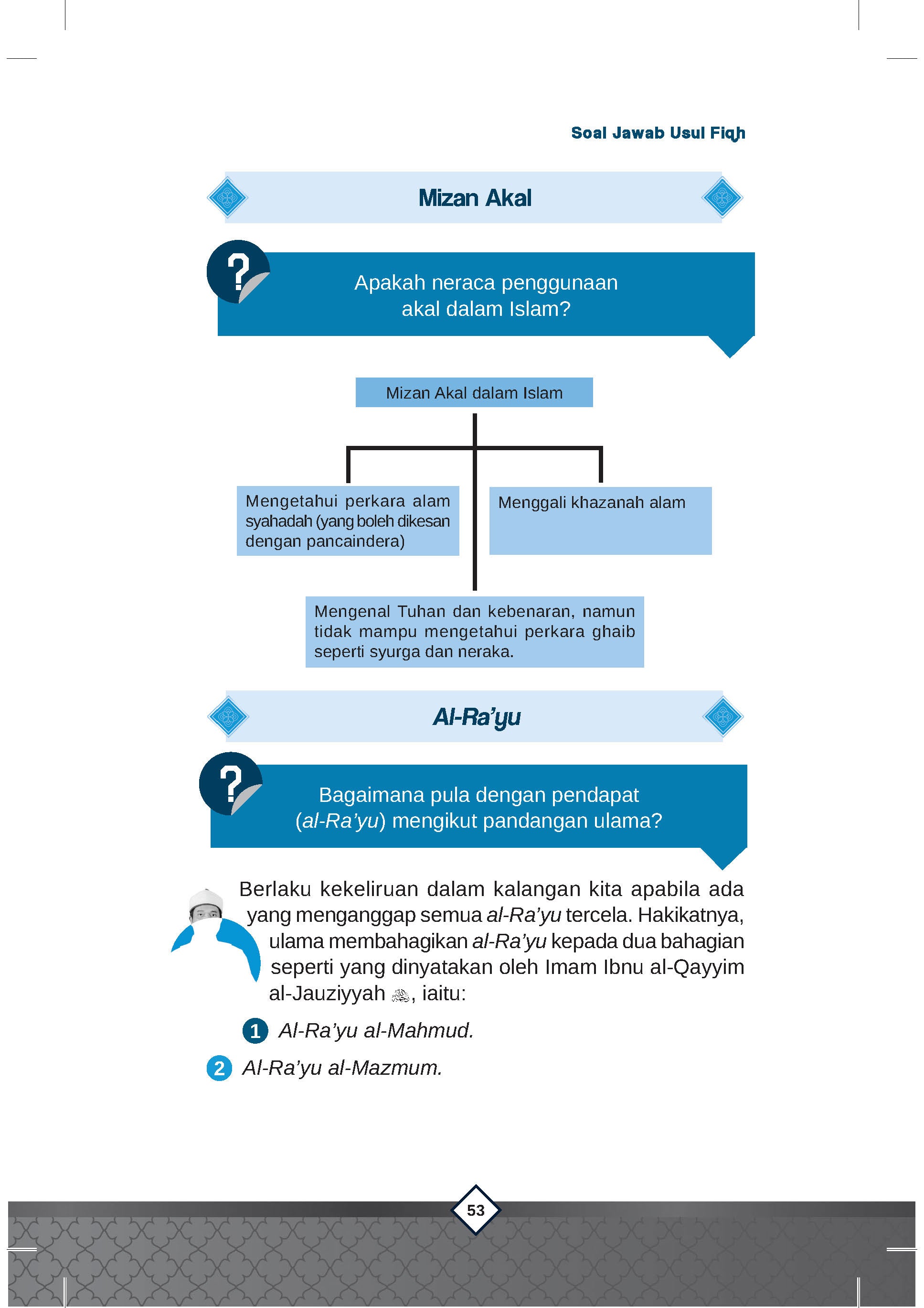 Usul Fiqh : Panduan Berinteraksi Dengan Sumber Hukum Islam - (TBBK1609)