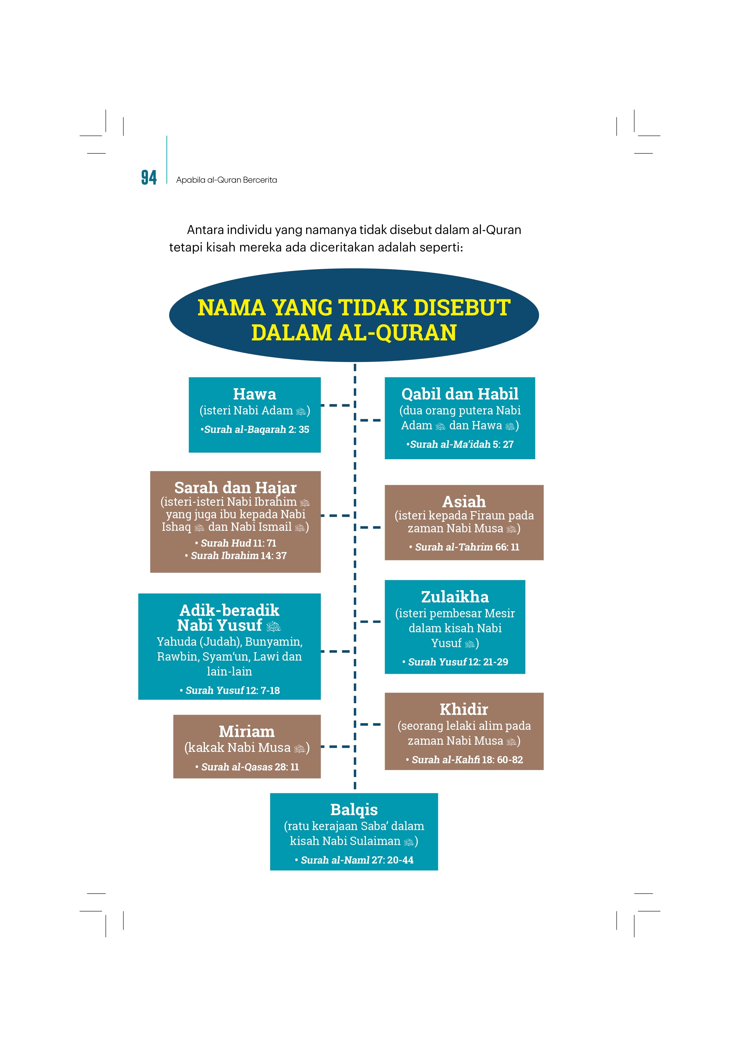 Apabila Al-Quran Bercerita - (TBBK1557)