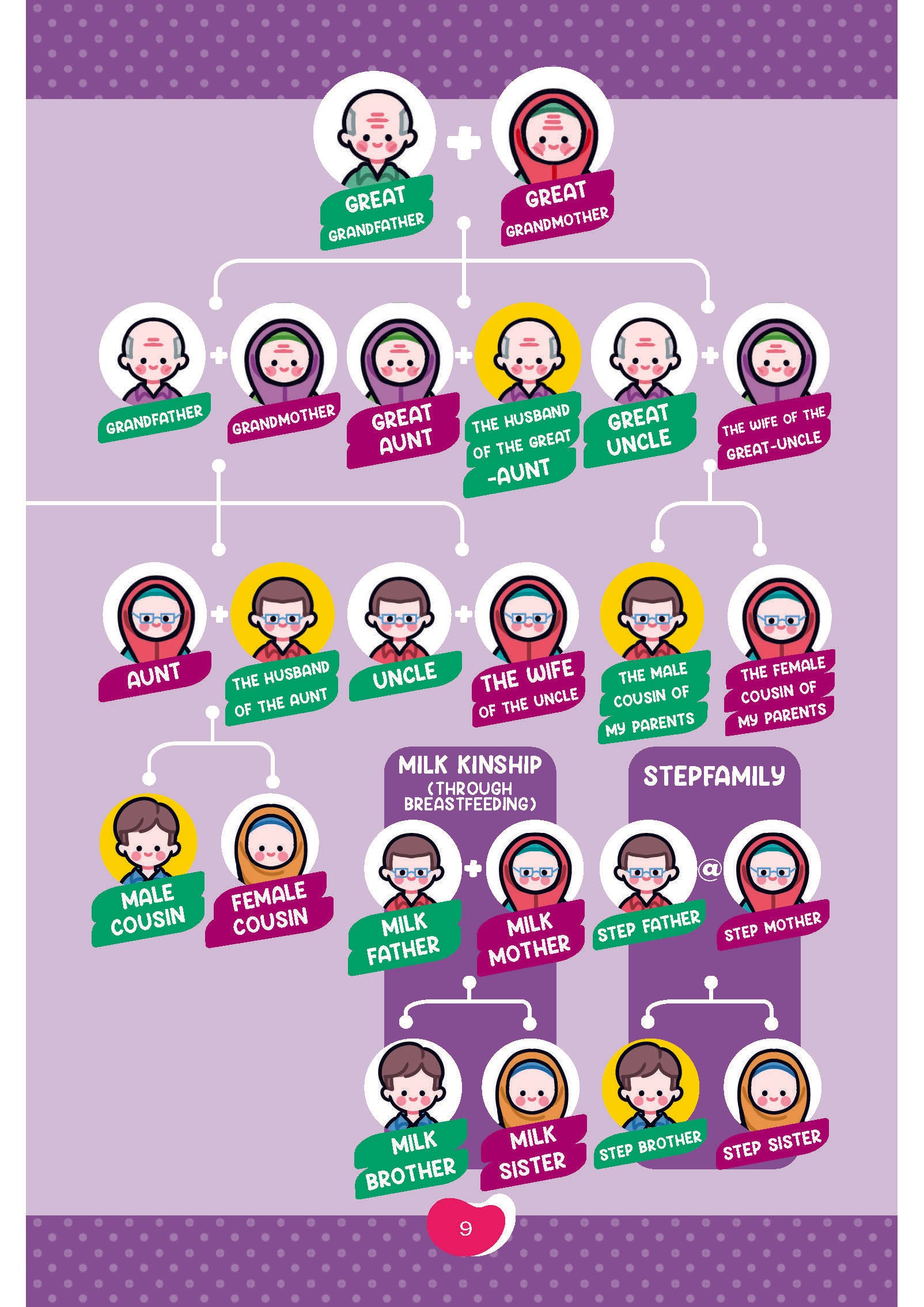 My First Period - (TBBK1599)