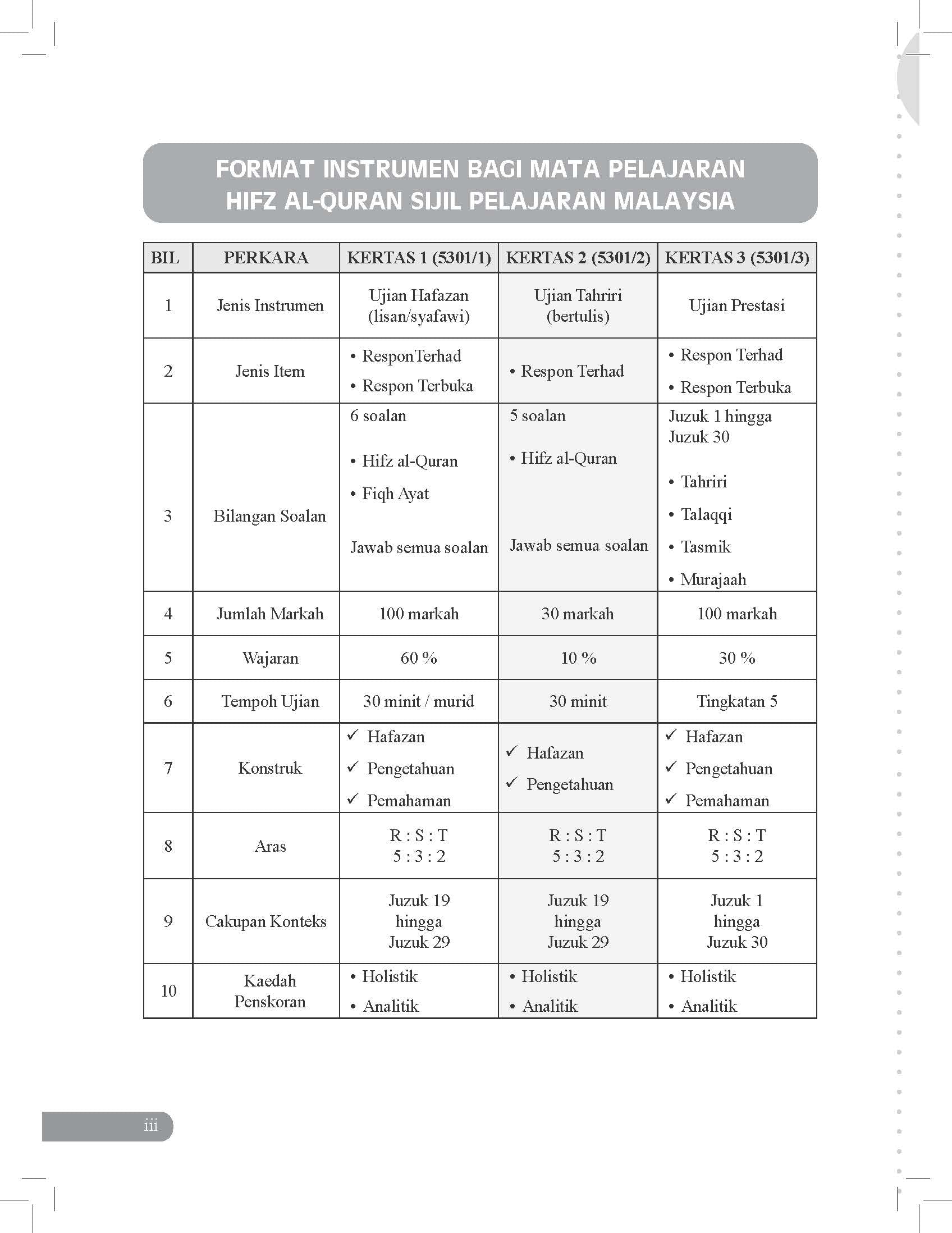 Skor Mumtaz - Modul Soalan Hifz Al-Quran SPM Kertas 2 - (TBBS1320)