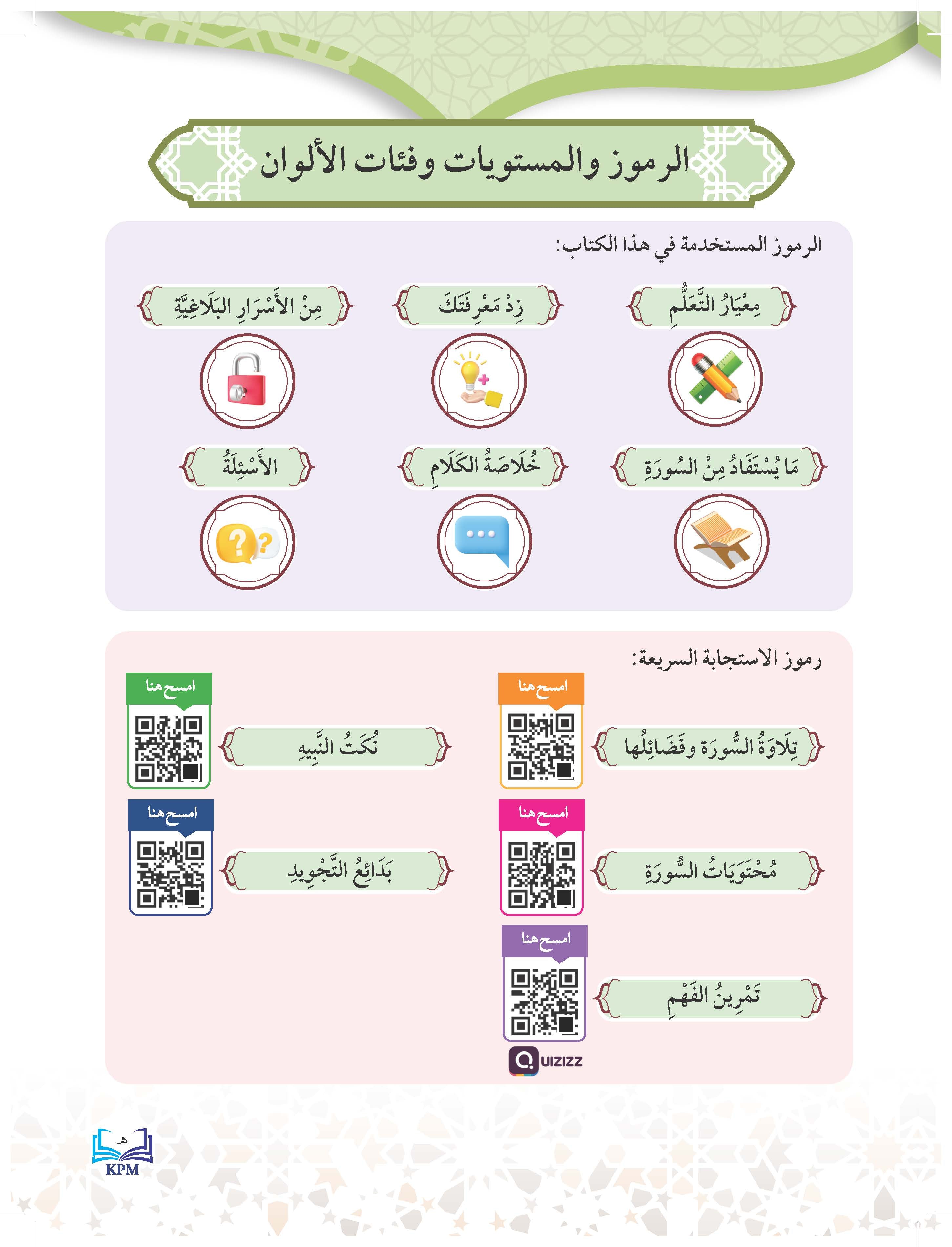 Taisir Tafsir Al-Nasafi Juzu' Tabarak Li Al-Soffi Al-Thani Al-Thanawi - (FT605007)