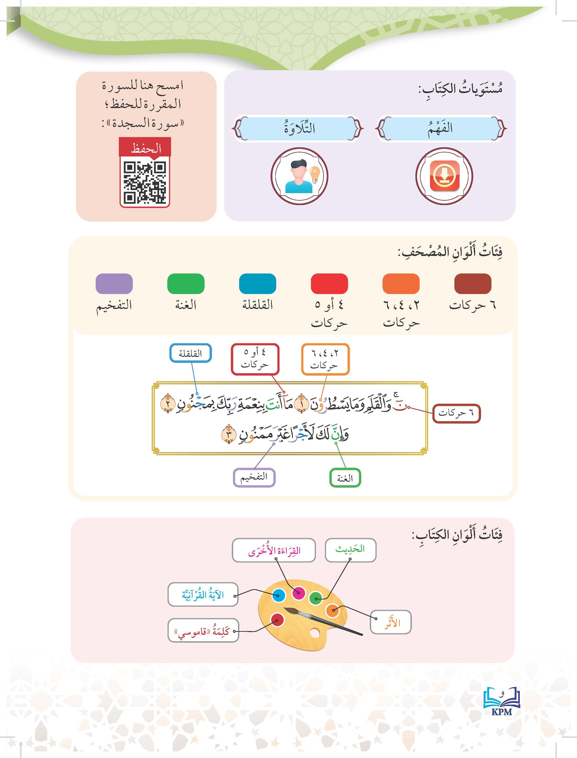Taisir Tafsir Al-Nasafi Juzu' Tabarak Li Al-Soffi Al-Thani Al-Thanawi - (FT605007)