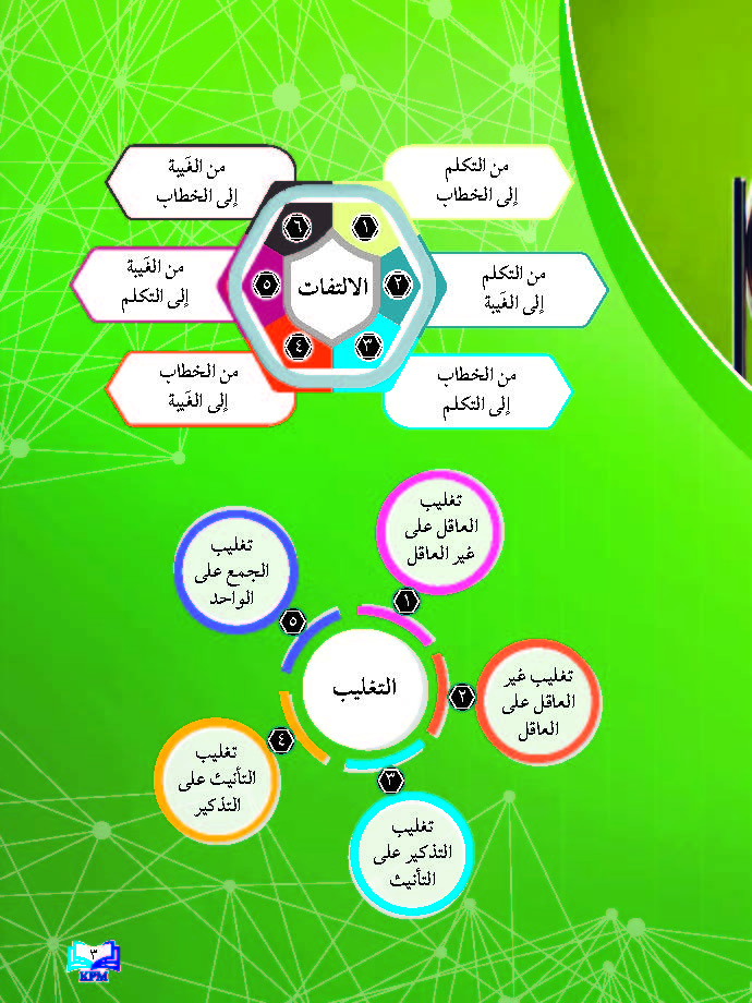 Al-Balaghah Al-Arabiyah Li Al-Soffi Al-Thani Al-Thanawi - (FT605014)