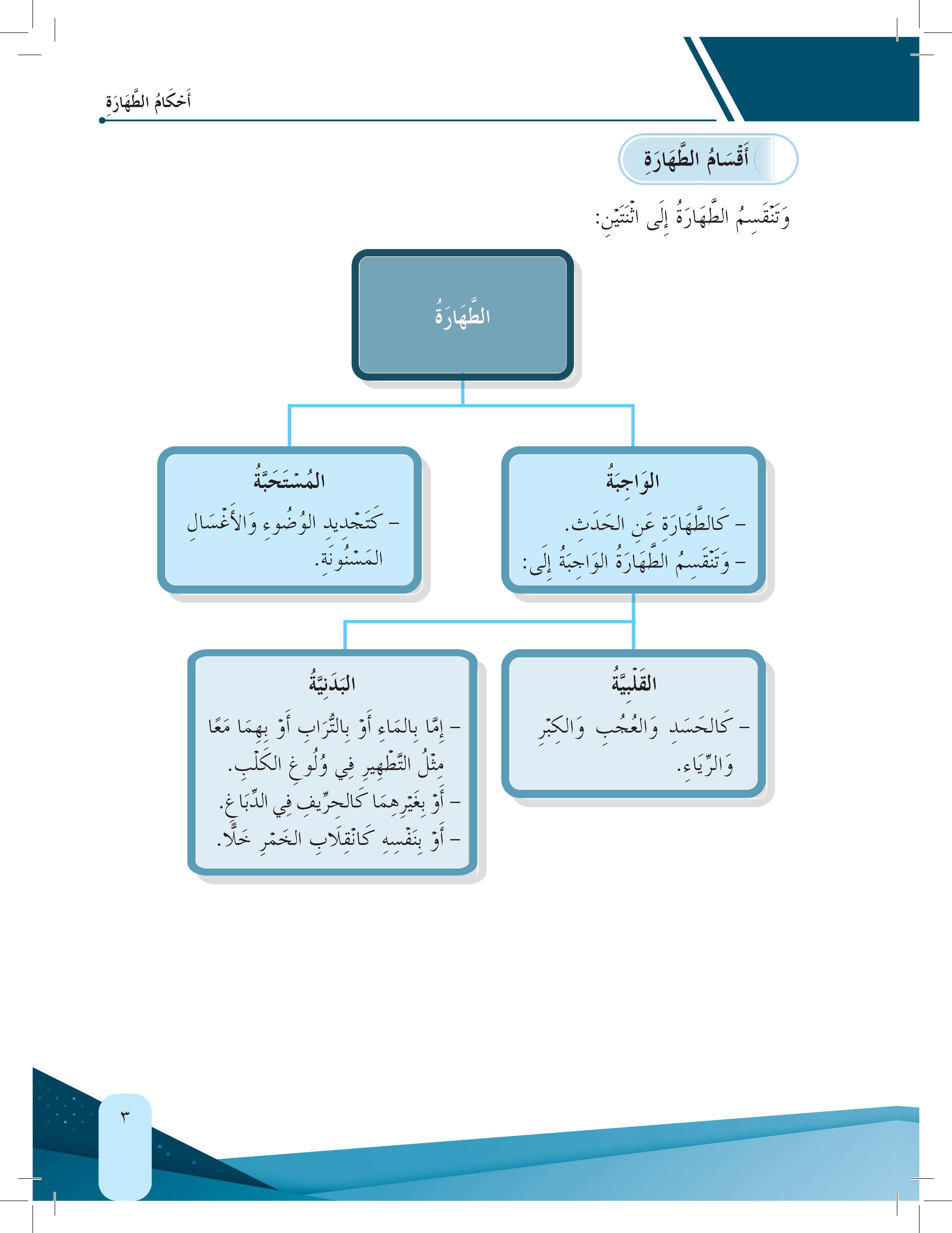 Mumtaz Dini Syariah Takmilah Al-Mukhtar Min Al-Iqna’ Tingkatan 4 - (TBBS1322)