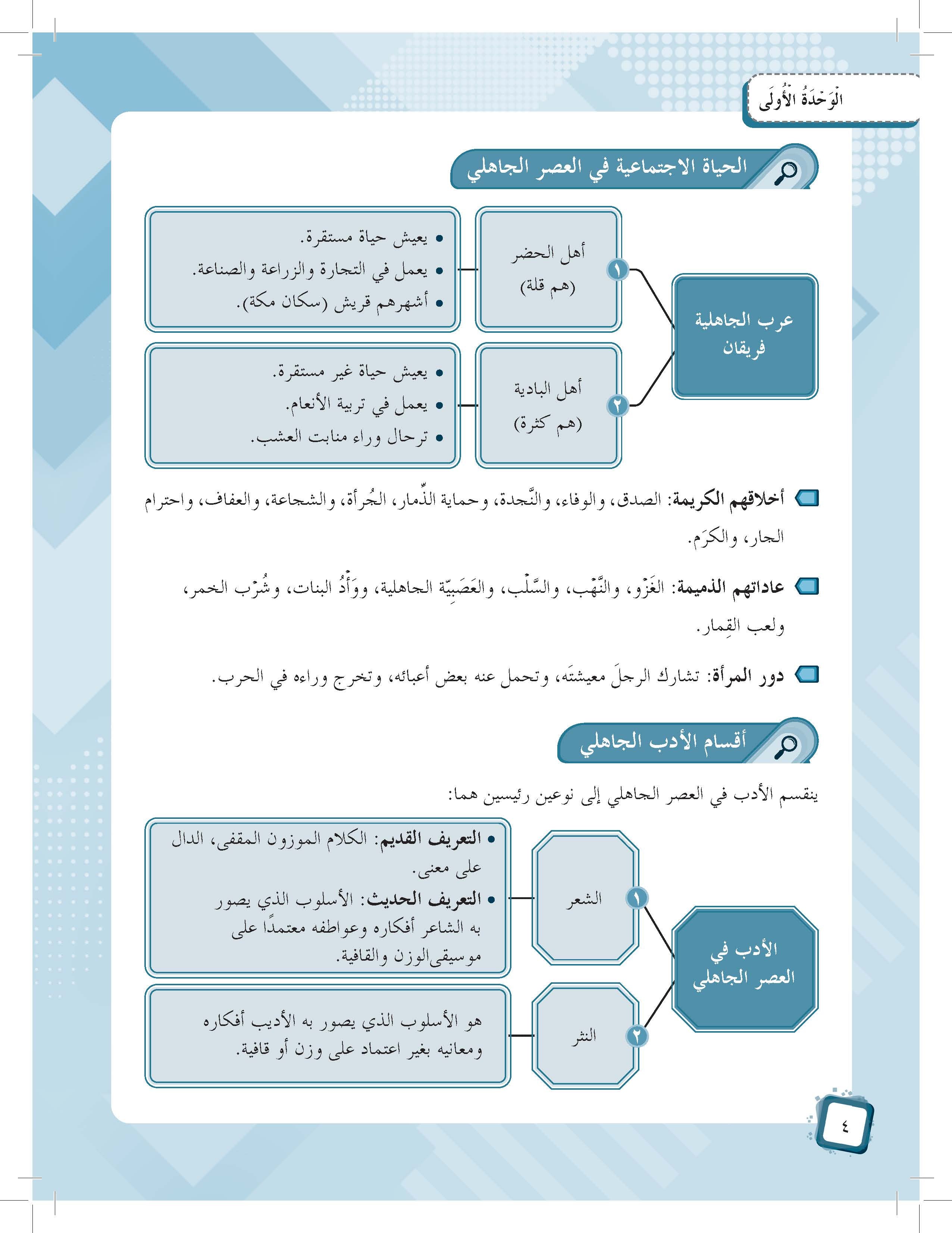 Mumtaz Dini Al-Talkhis Fi Tarikh Al-Adab Al-Arabiy Wa Nususihi Tingkatan 4 - (TBBS1359)