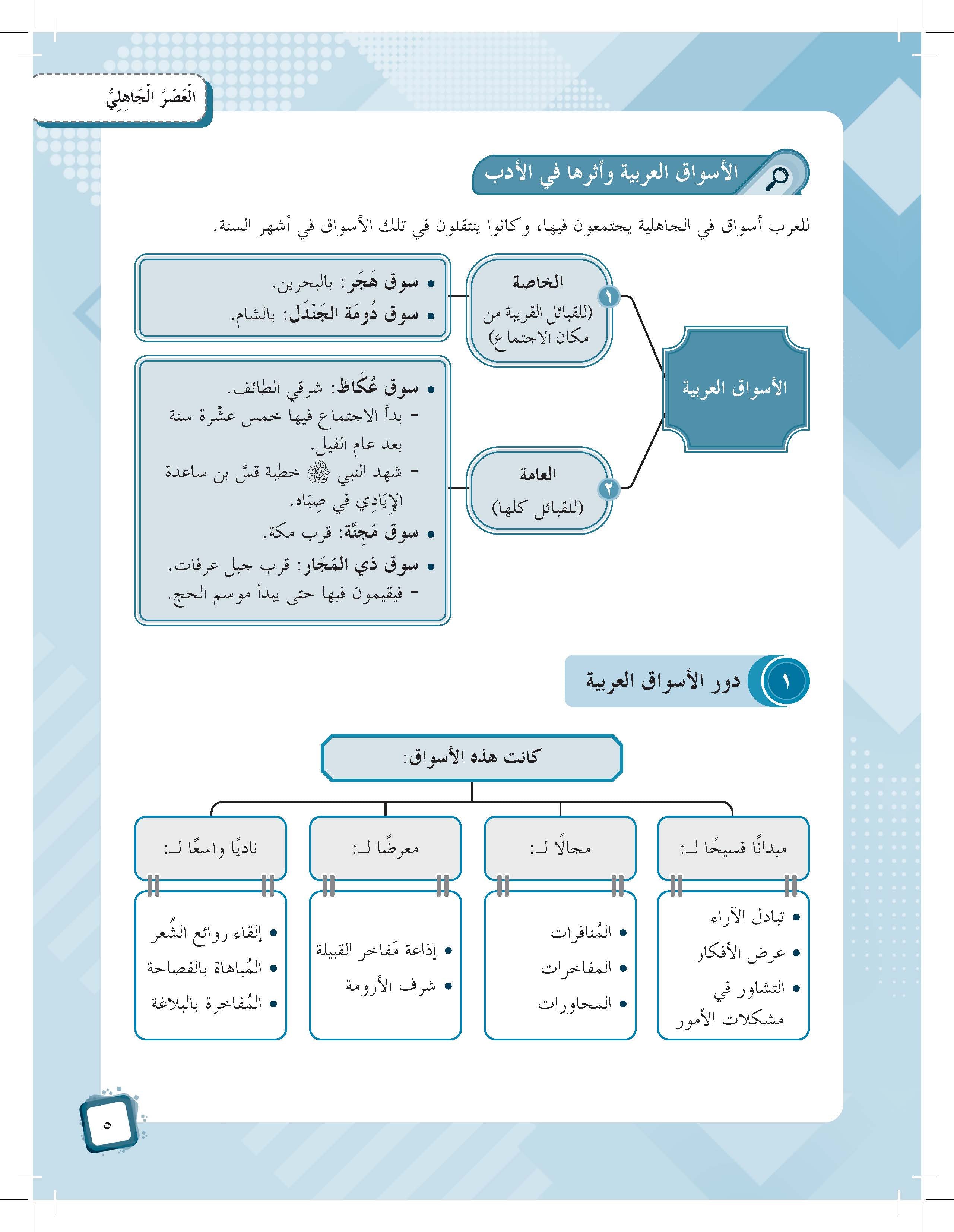 Mumtaz Dini Al-Talkhis Fi Tarikh Al-Adab Al-Arabiy Wa Nususihi Tingkatan 4 - (TBBS1359)