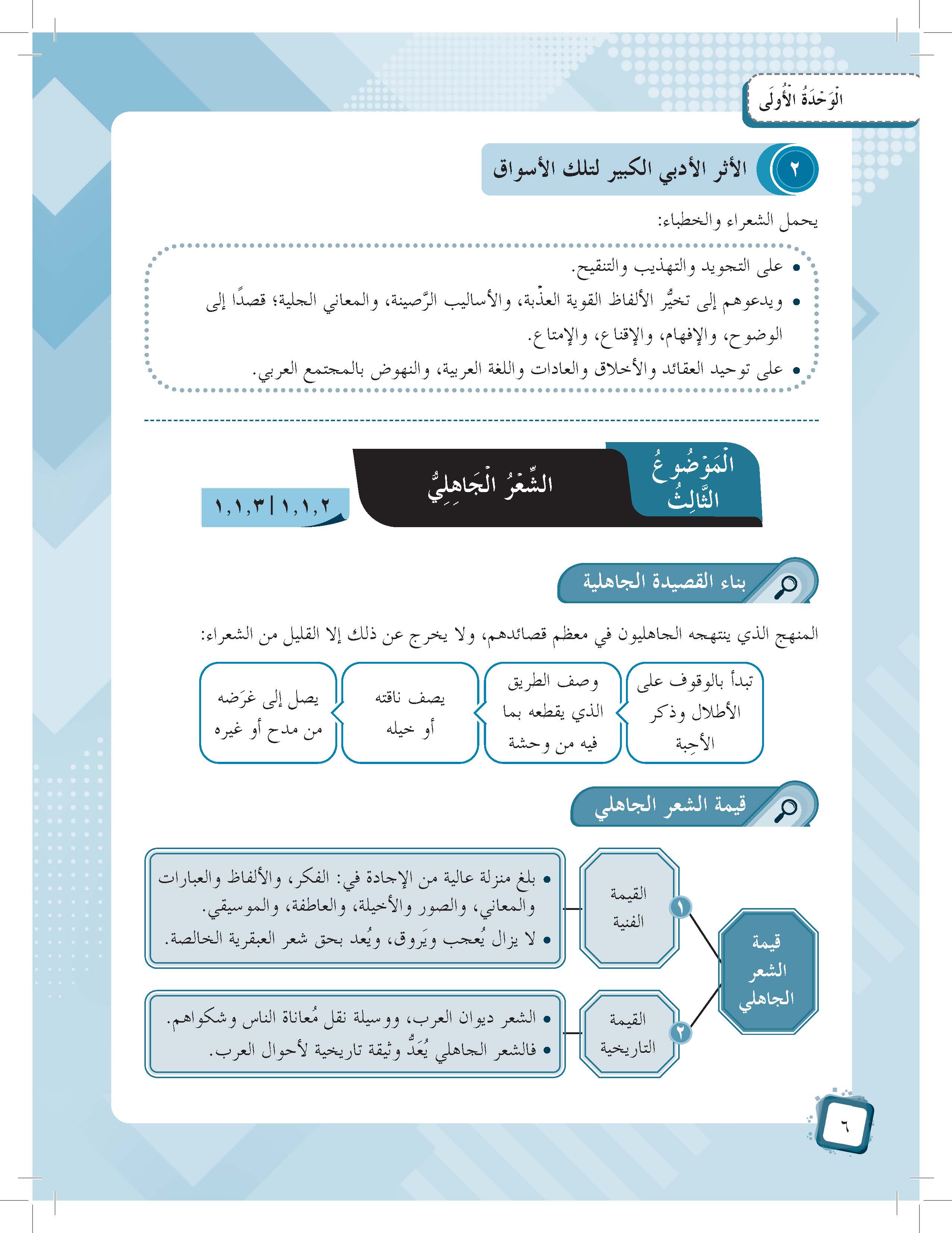 Mumtaz Dini Al-Talkhis Fi Tarikh Al-Adab Al-Arabiy Wa Nususihi Tingkatan 4 - (TBBS1359)