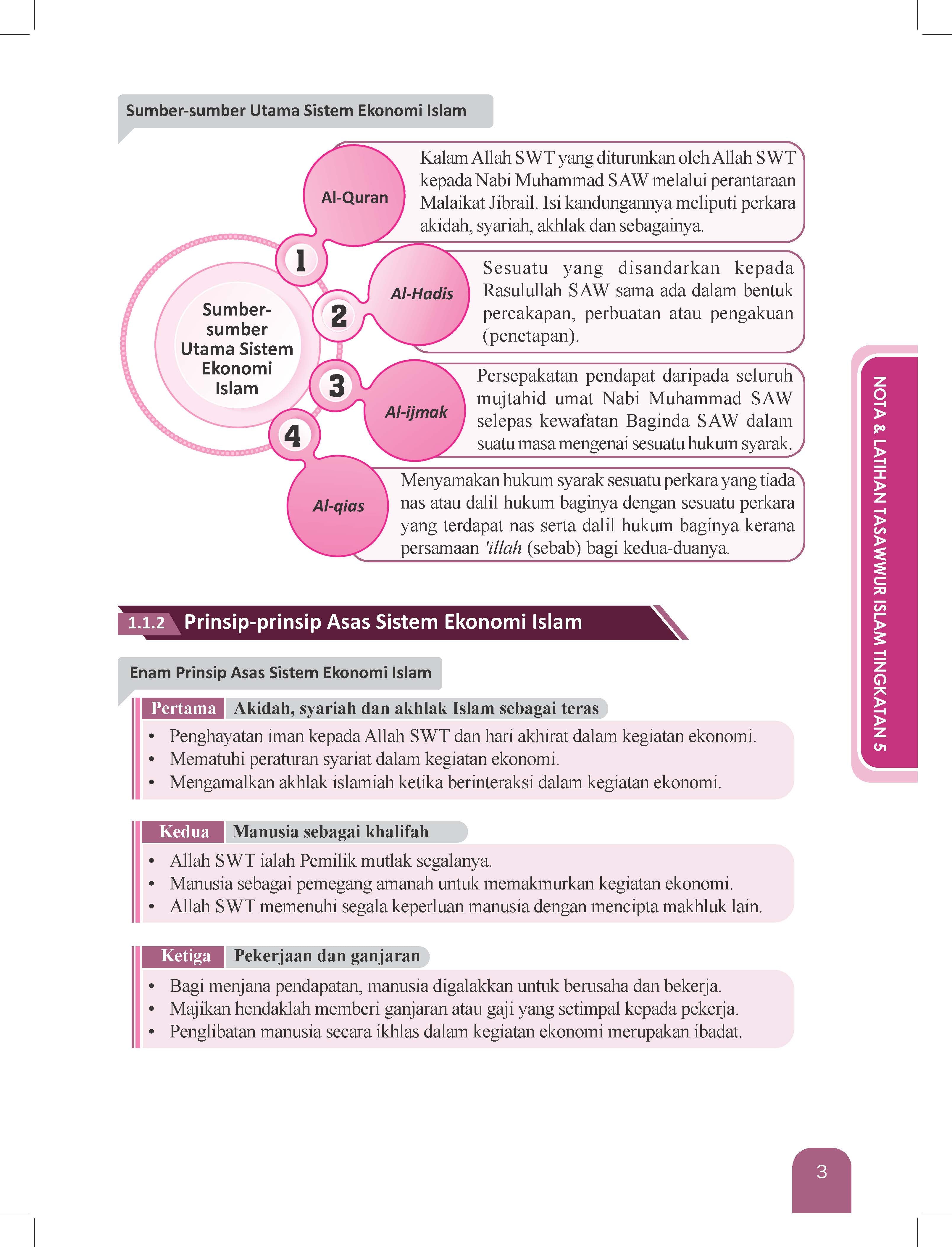 Great Impact Nota & Latihan Tasawwur Tingkatan 5 - (TBBS1311)