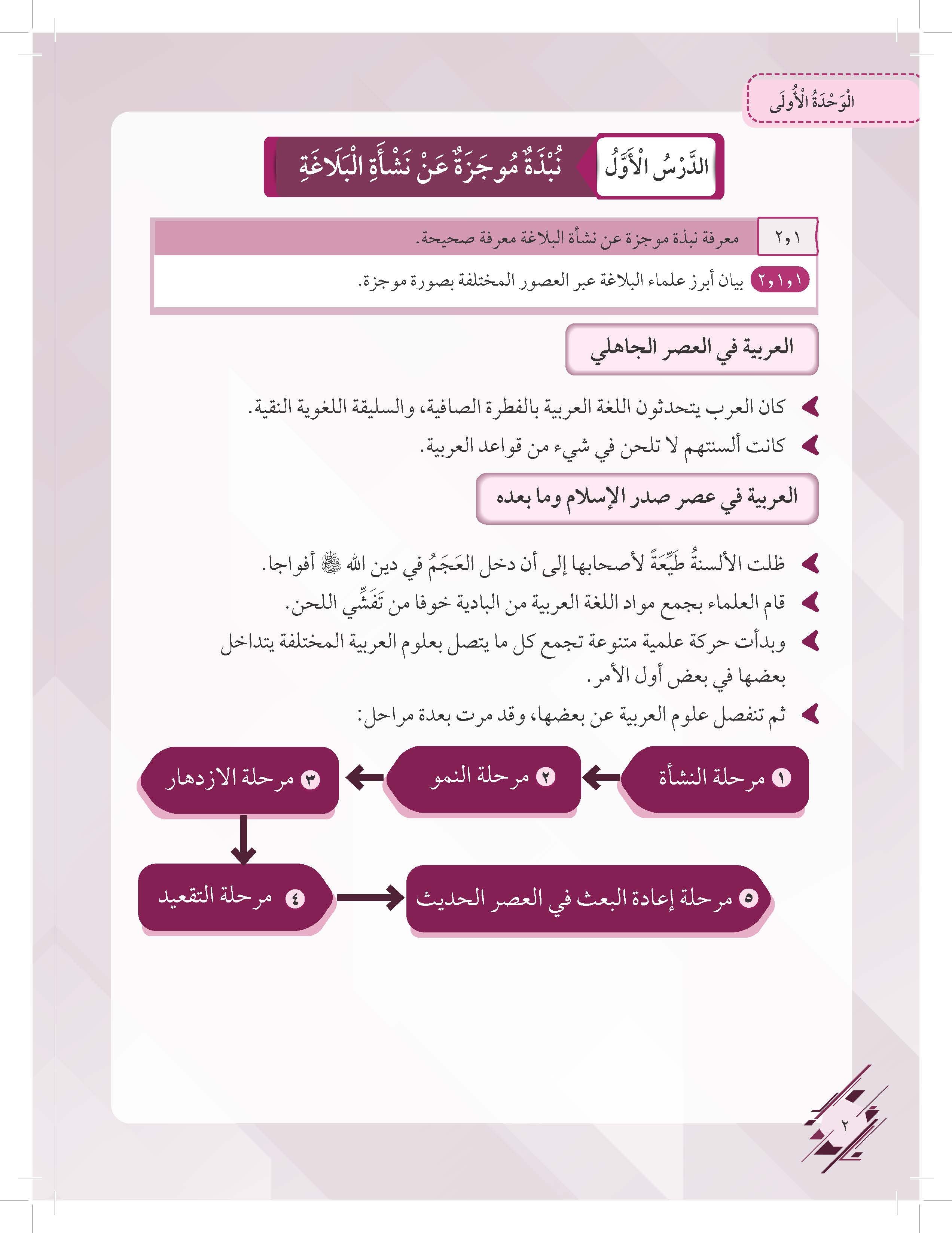 Mumtaz Dini Al-Talkhis Fi Al-Balaghah Al-‘Arabiyyah Tingkatan 4 - (TBBS1358)