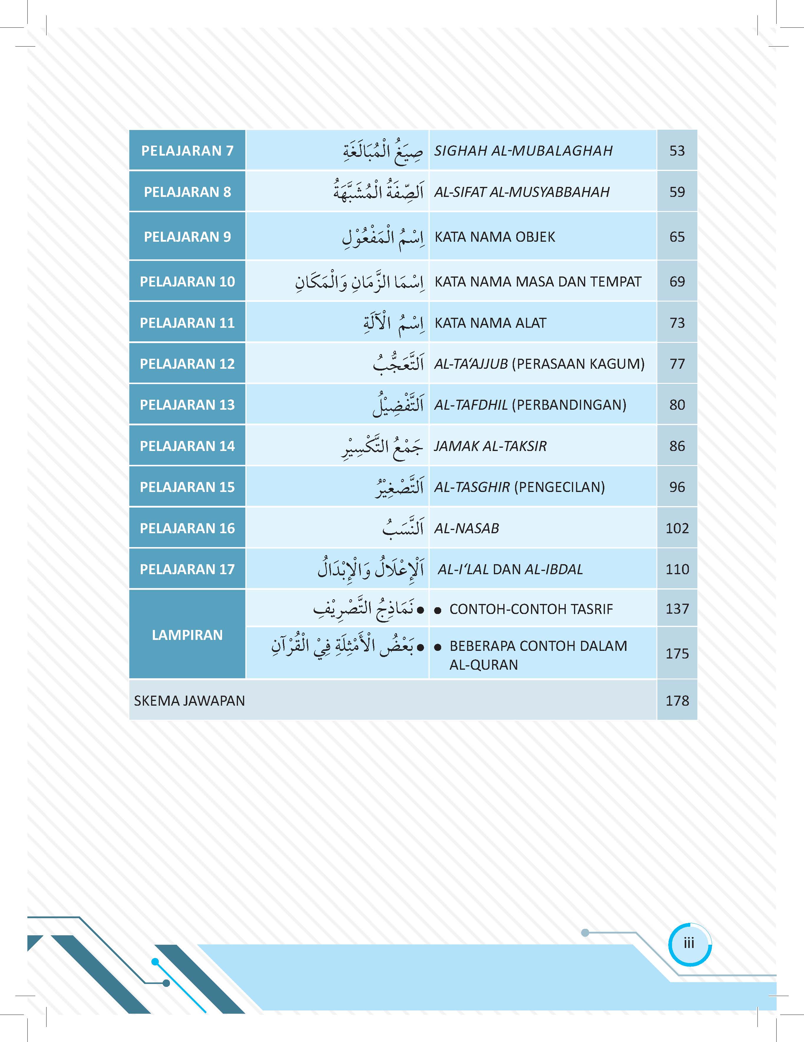 Soraf Mudah - (TBBS1310)
