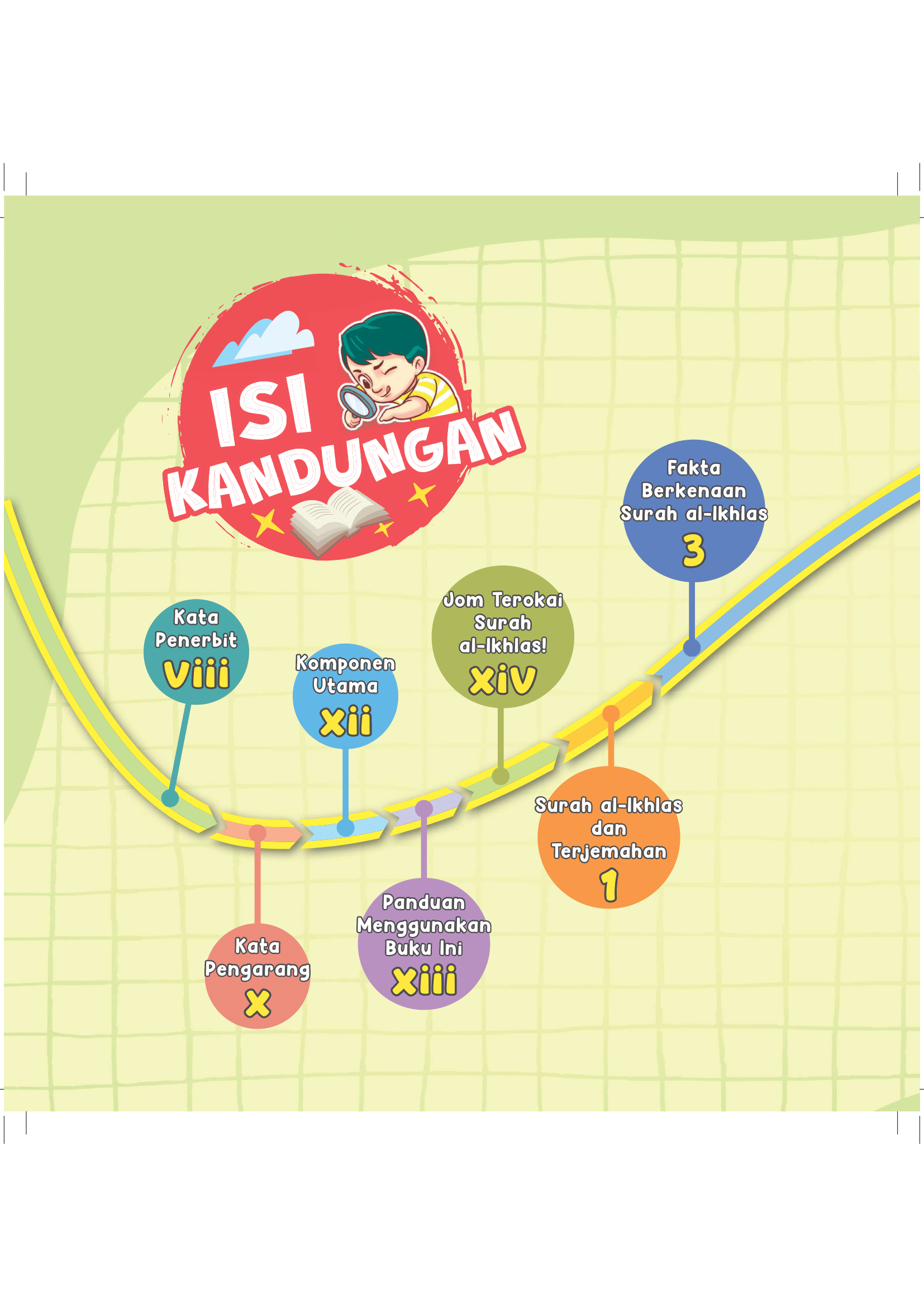 Tafsir Mini Surah Al-Ikhlas - (TBBK1546)
