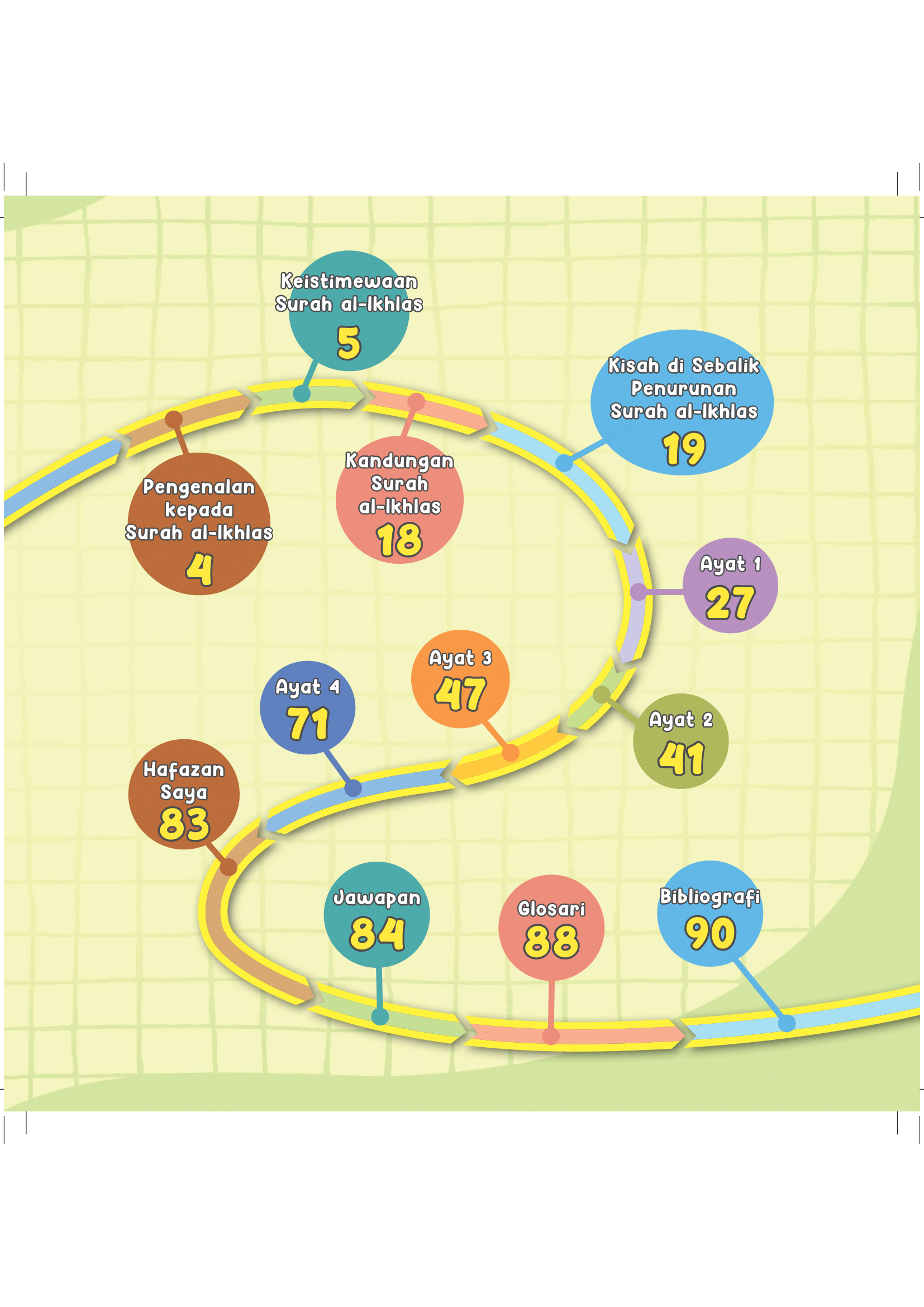 Tafsir Mini Surah Al-Ikhlas - (TBBK1546)