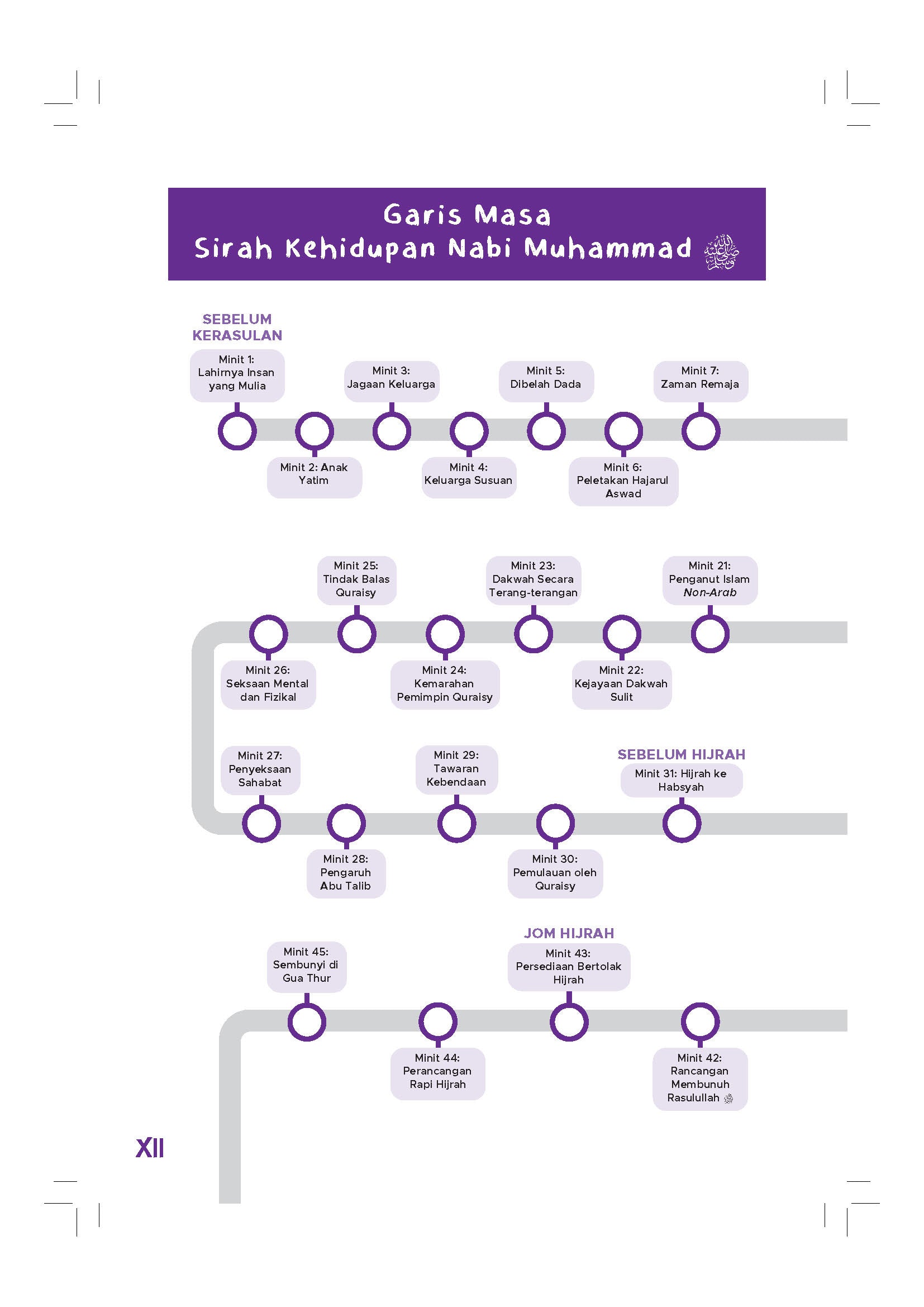 Fahami Sirah Dalam 60 Minit - (TBBK1590)