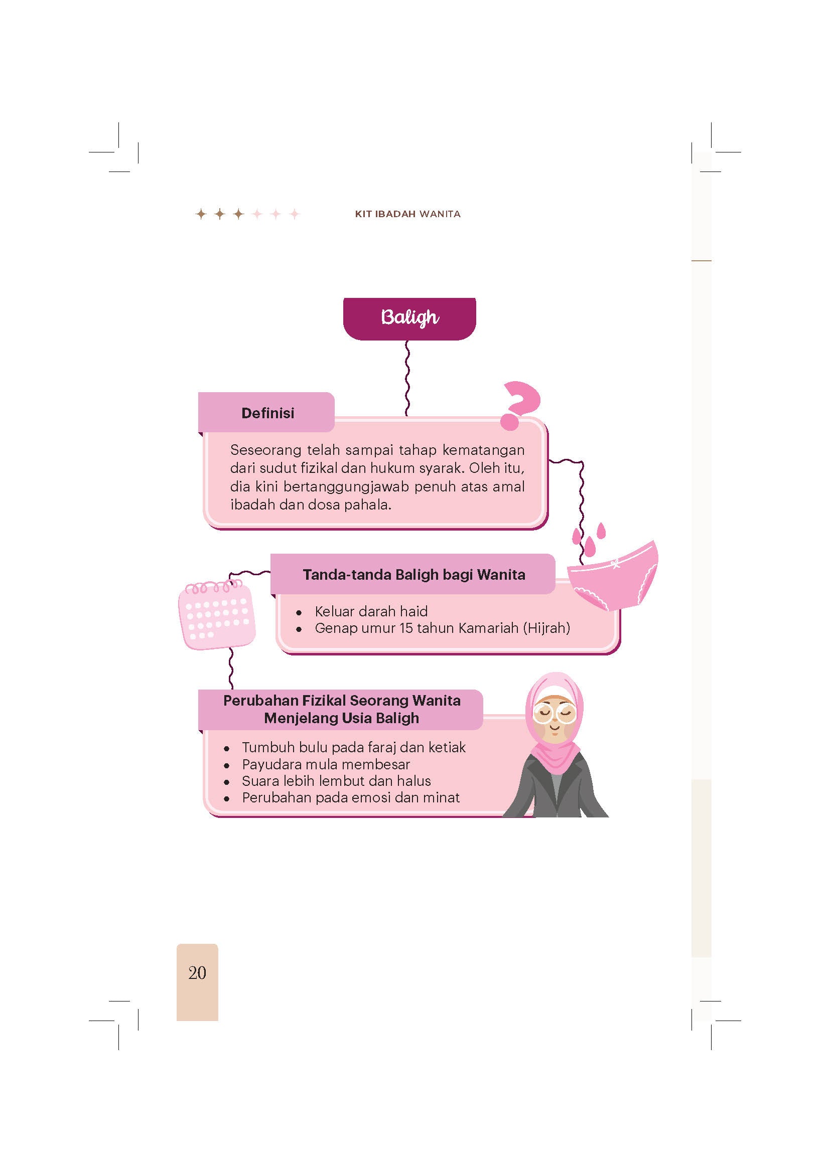 Kit Ibadah Wanita - (TBBK1624)