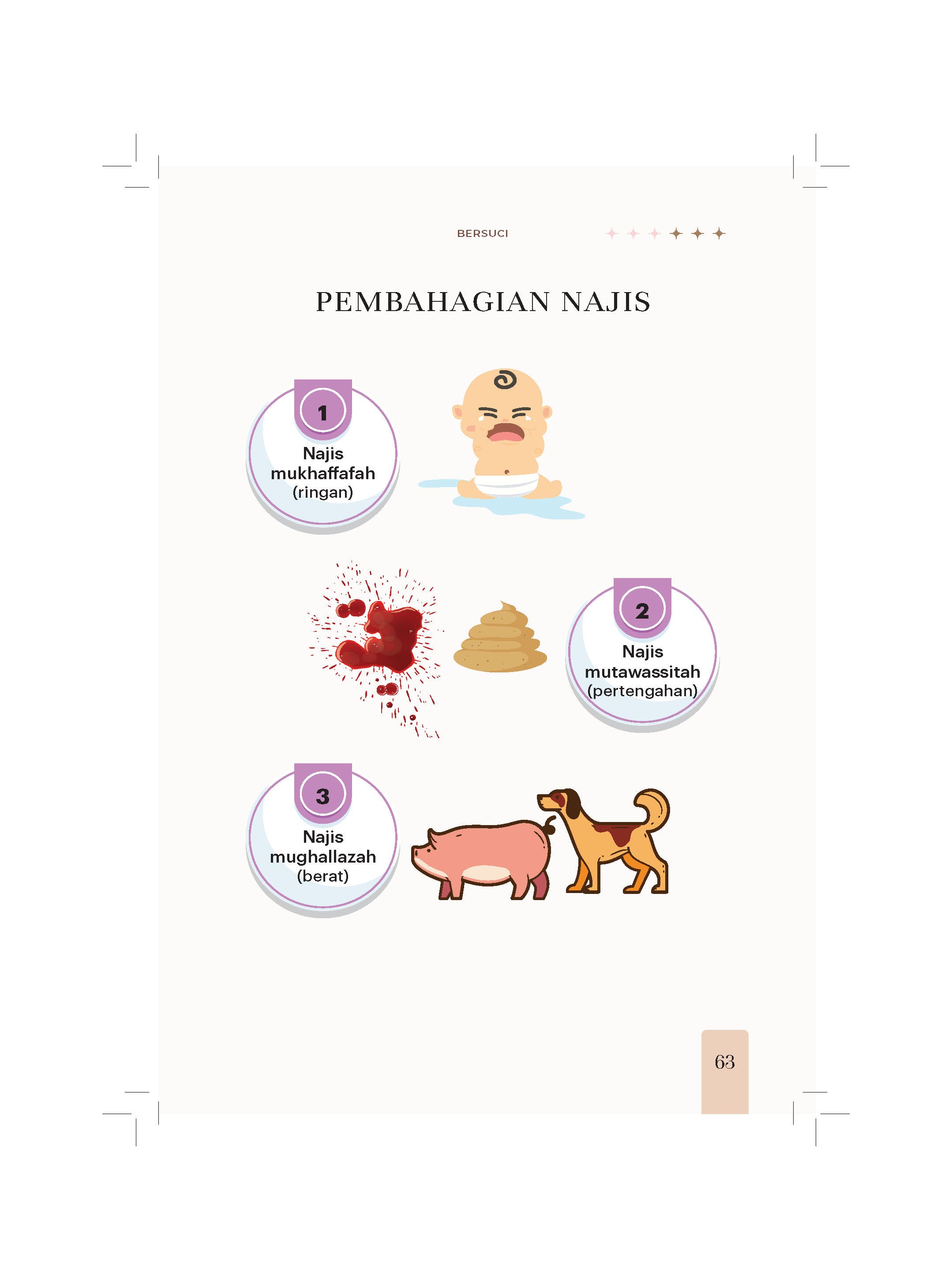 Kit Ibadah Wanita - (TBBK1624)