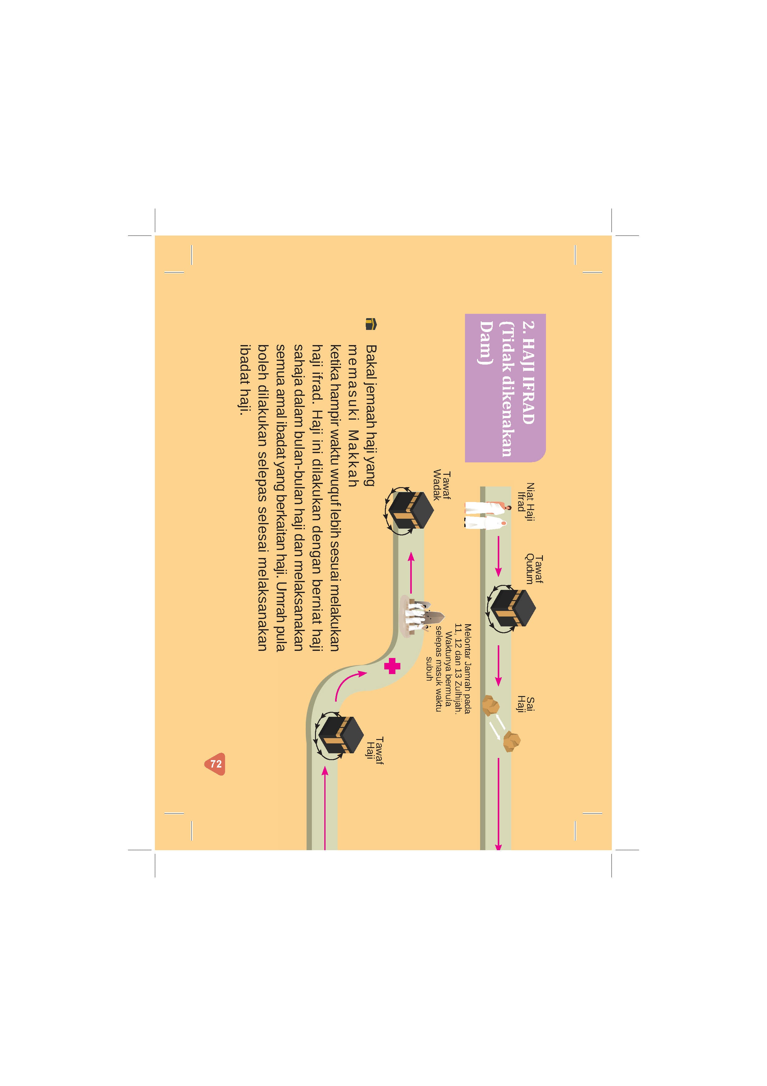 Step By Step Haji & Umrah - (TBBK1625)