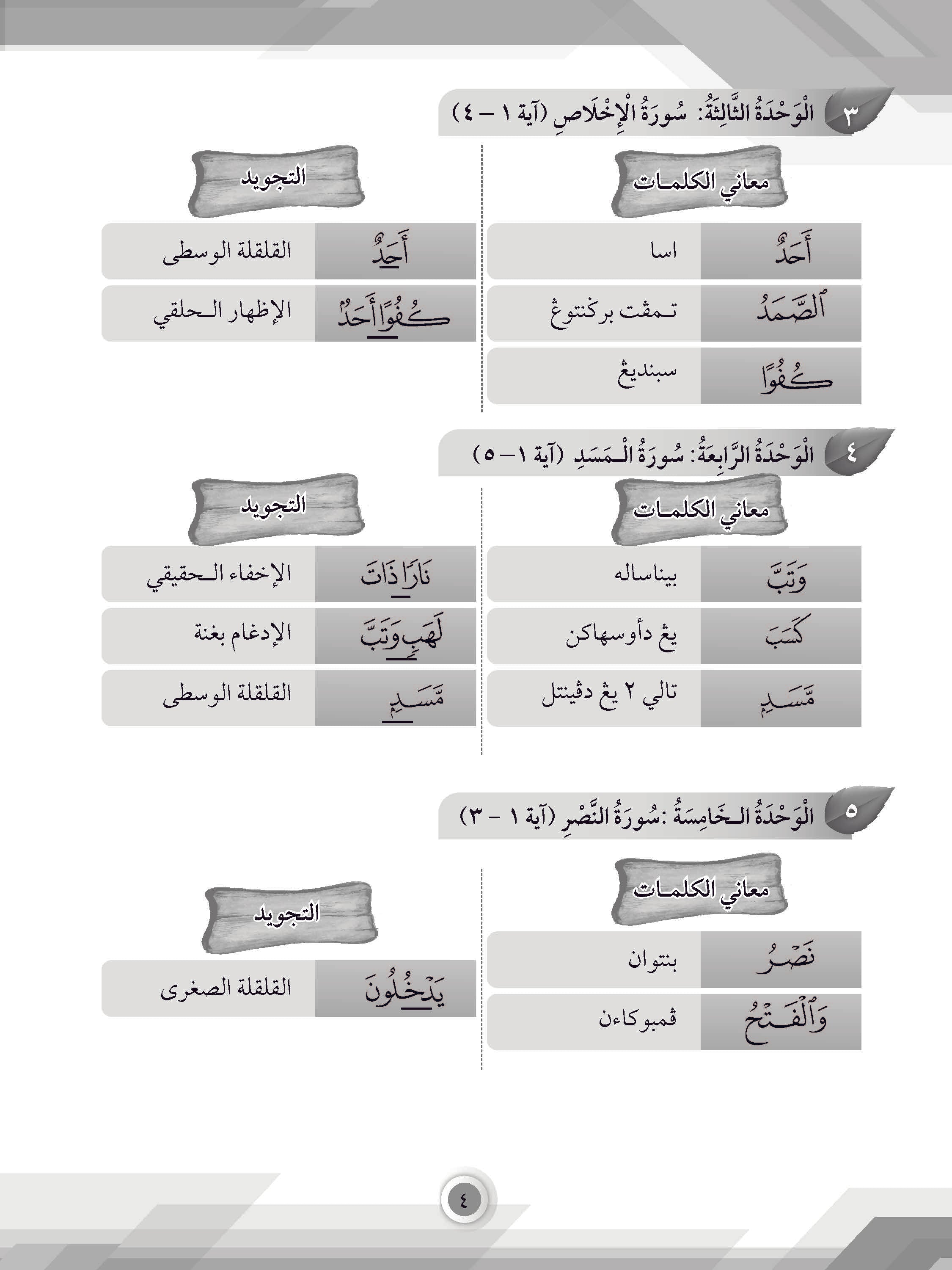 Skor Mumtaz - Talkhish Al-Syariah Tingkatan 1, 2 & 3 - (TBBS1055)