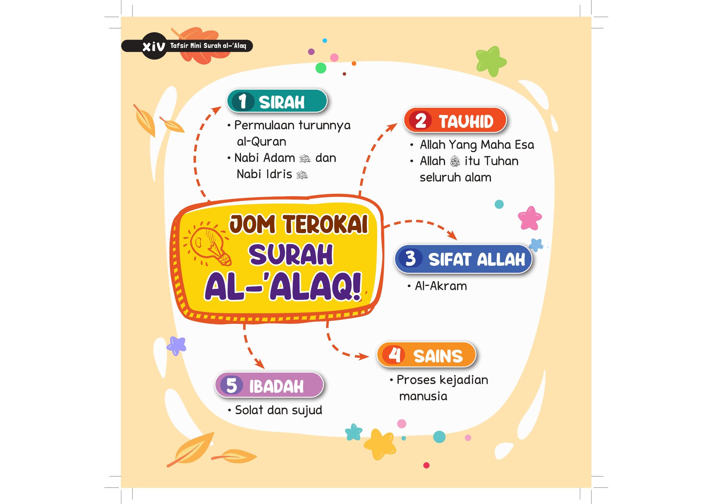 Tafsir Mini Surah Al-‘Alaq - (TBBK1553)